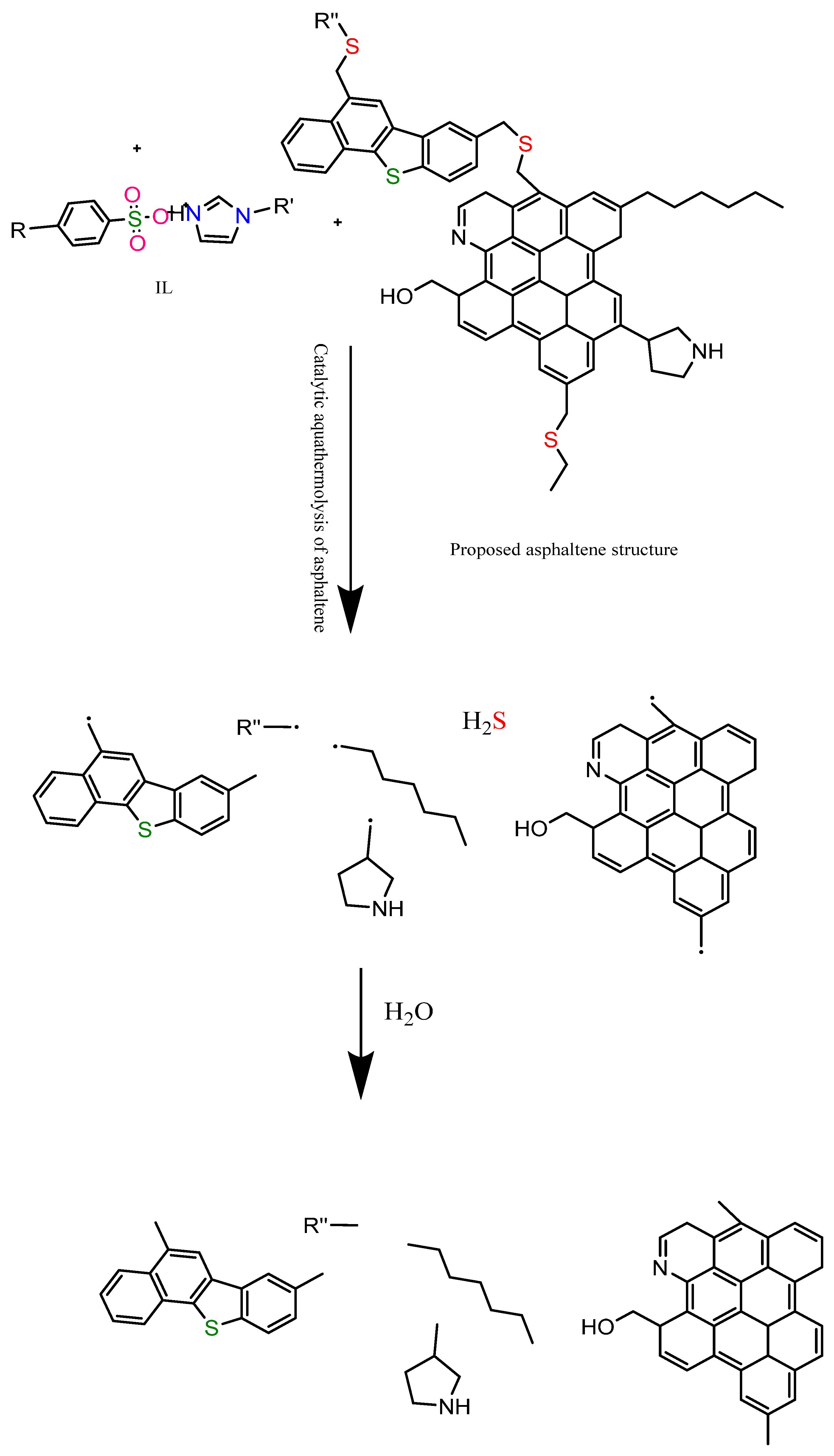 Materials 15 05959 sch003