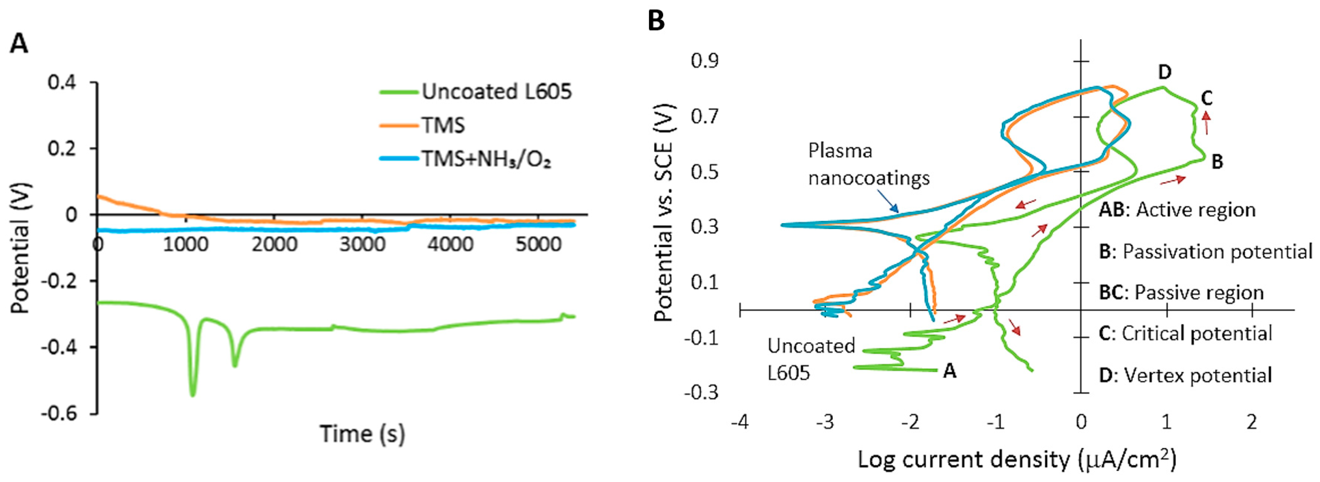 Materials 15 05968 g004a Materials 15 05968 g004a