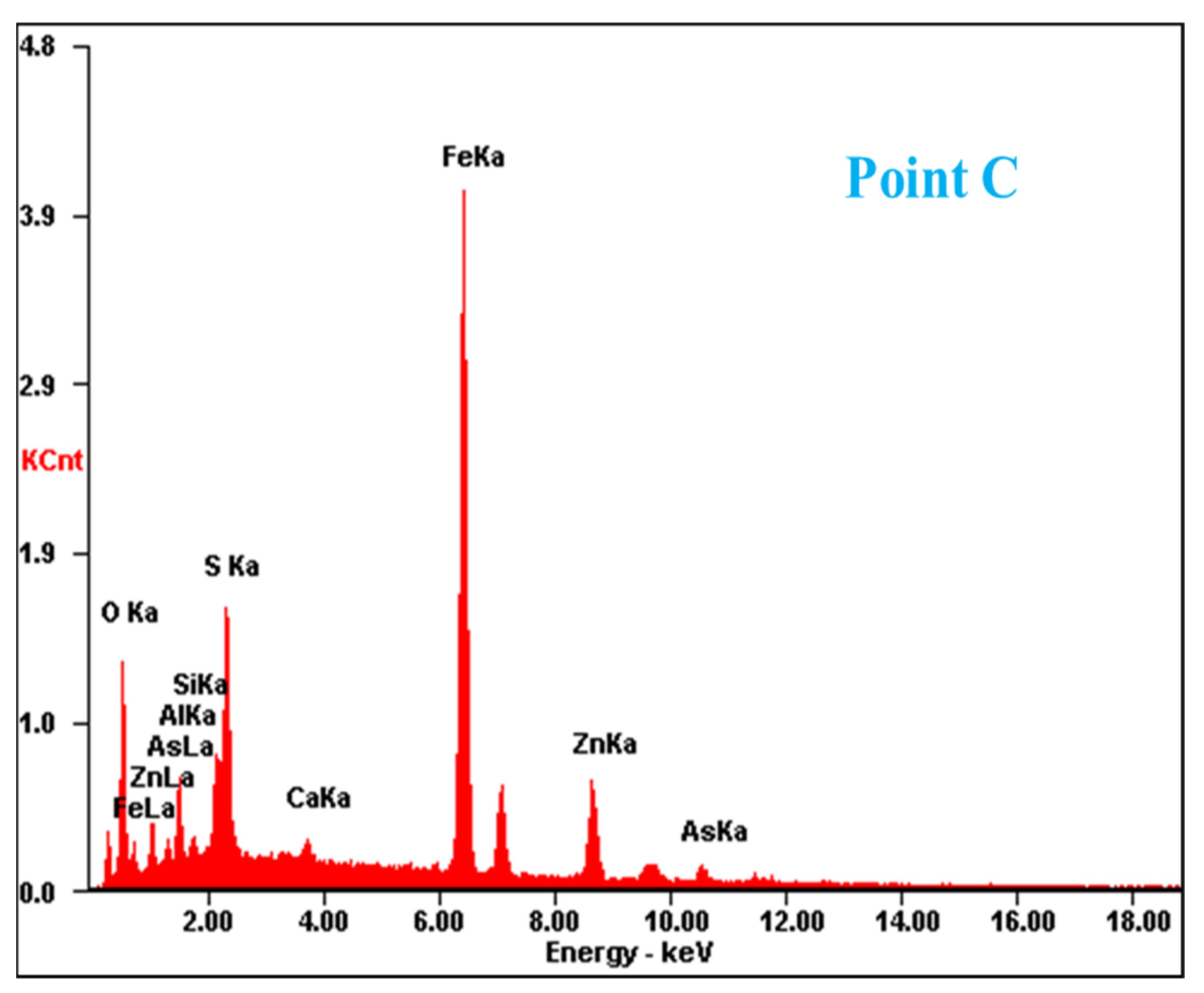 Materials 15 05969 g002c