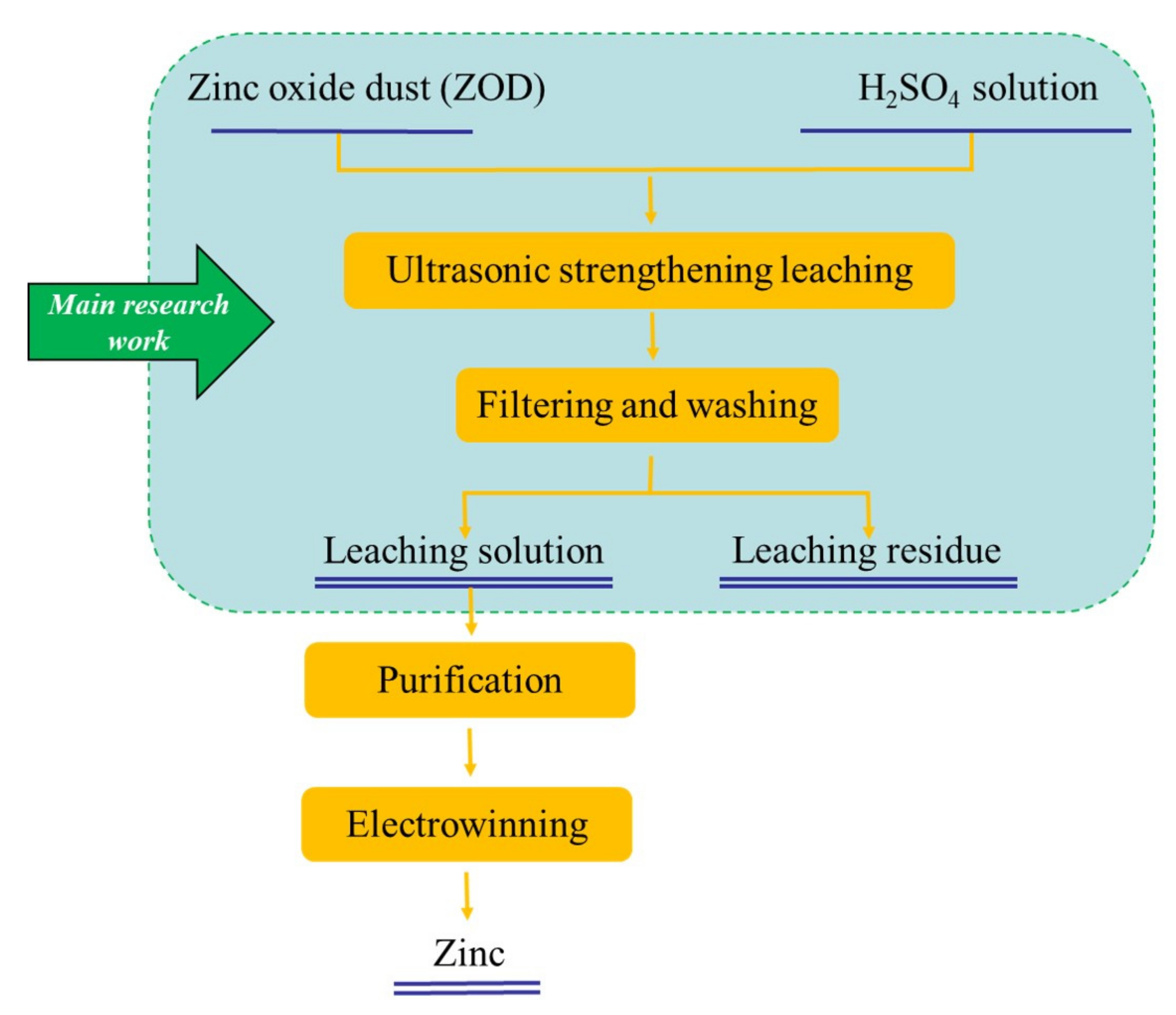 Materials 15 05969 g005