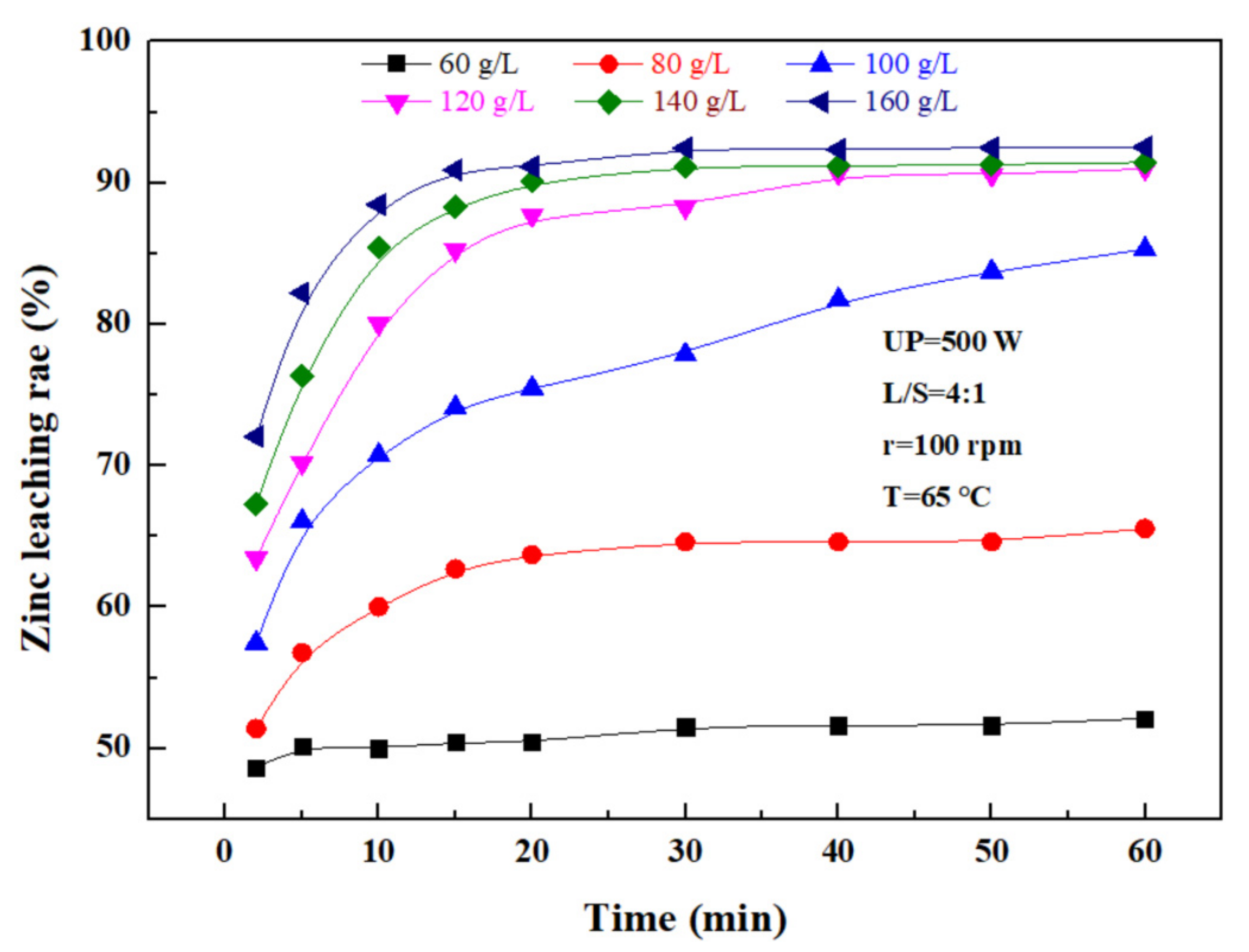 Materials 15 05969 g007