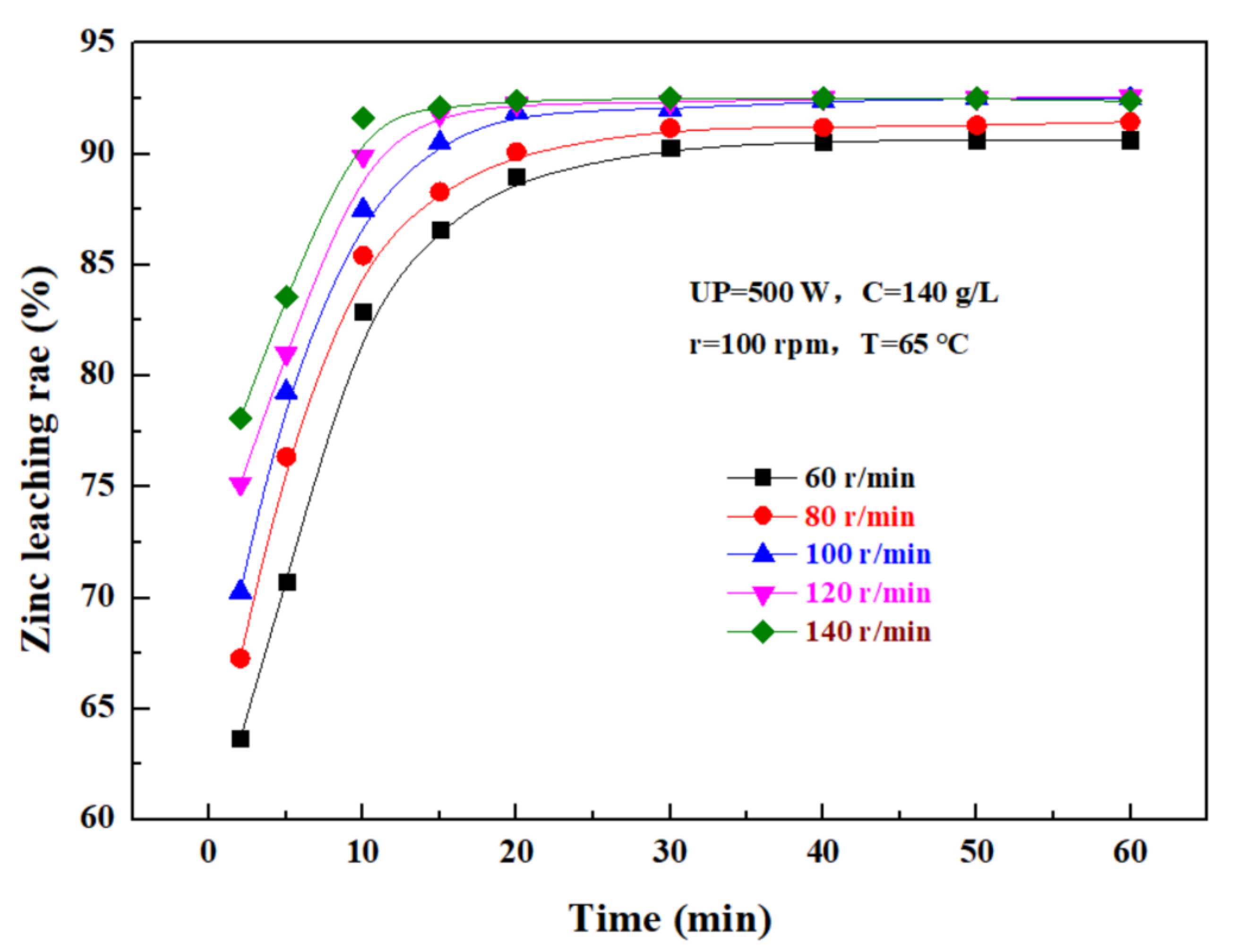 Materials 15 05969 g009