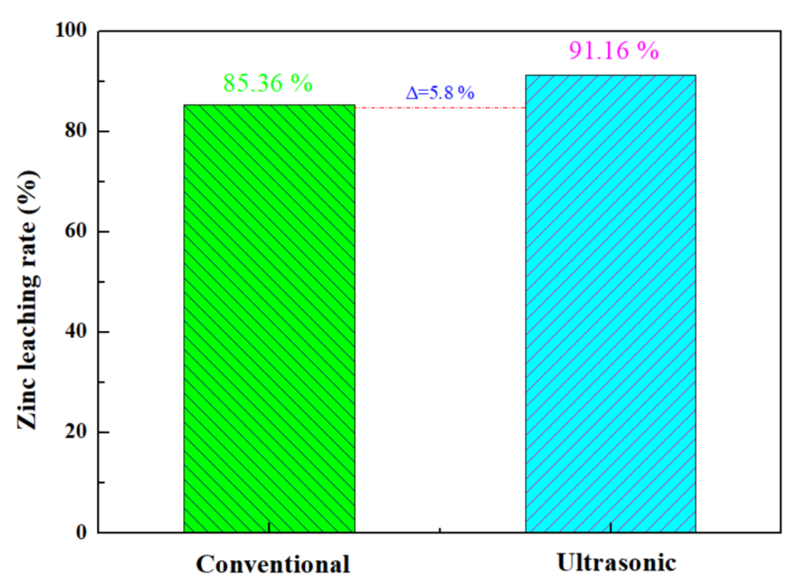 Materials 15 05969 g013
