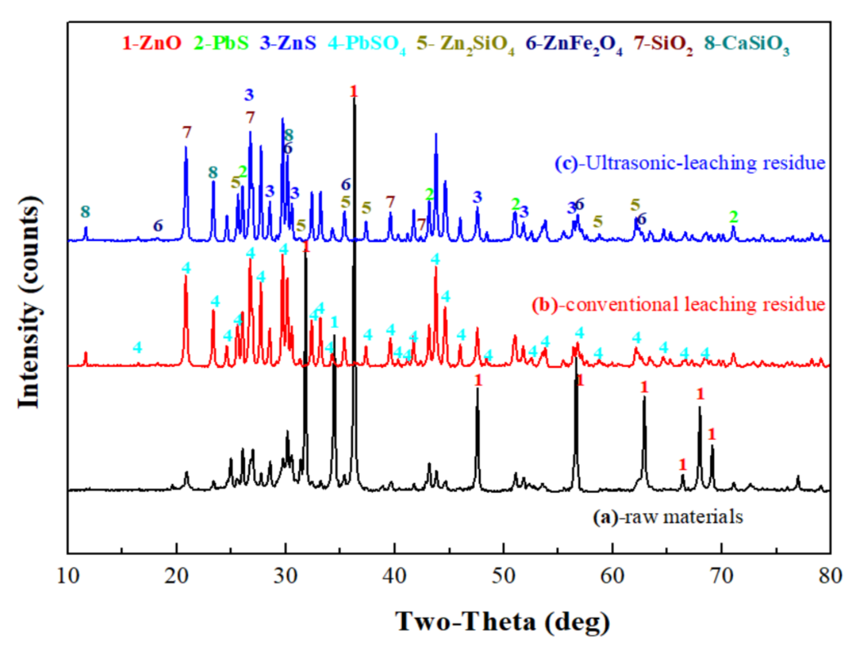 Materials 15 05969 g014