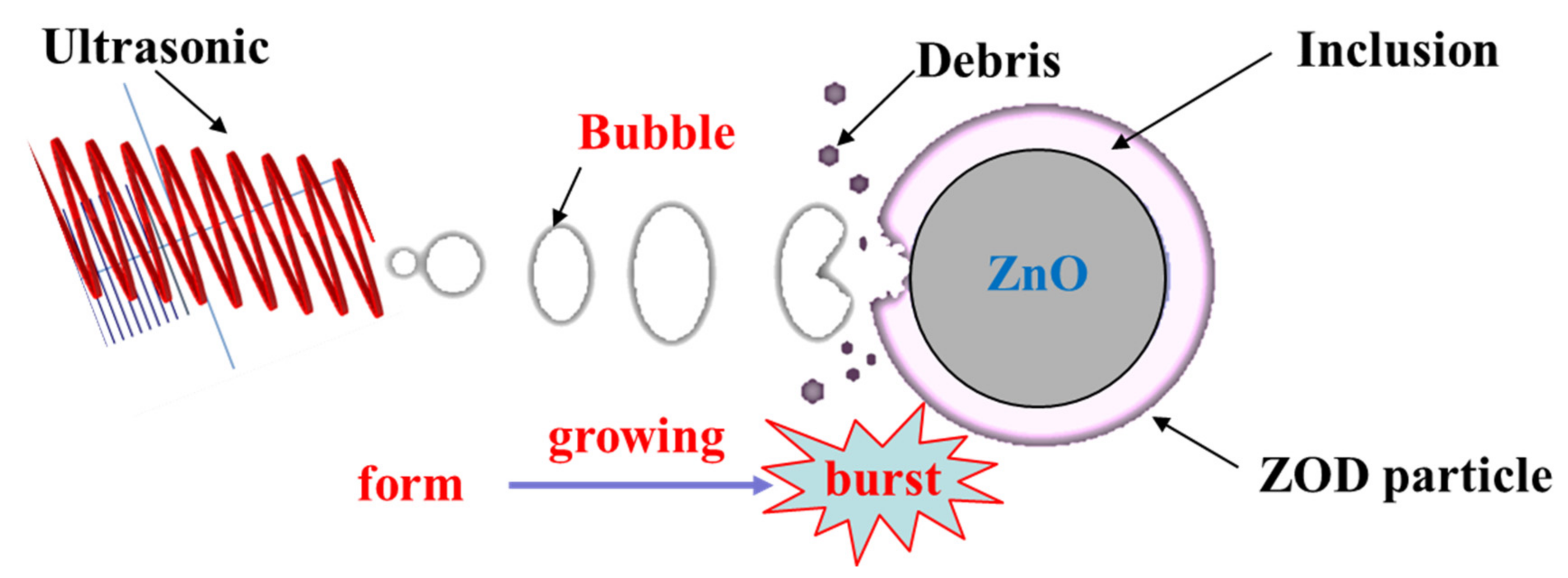 Materials 15 05969 g017