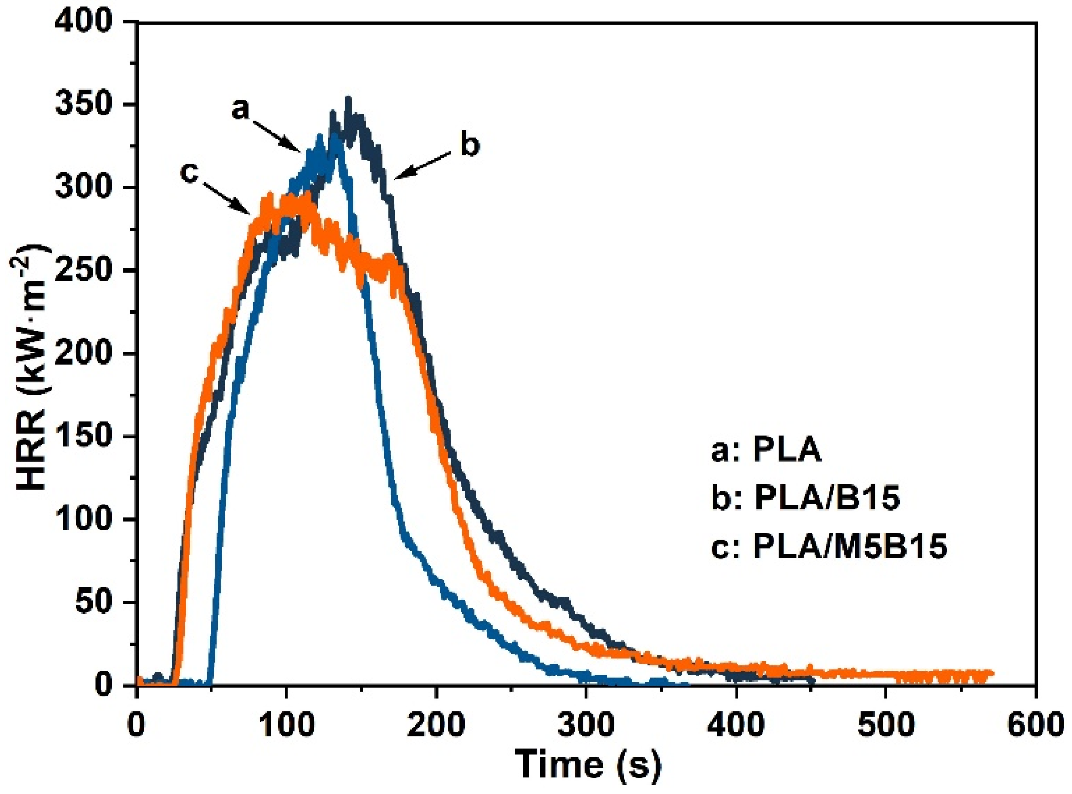 Materials 15 05977 g003