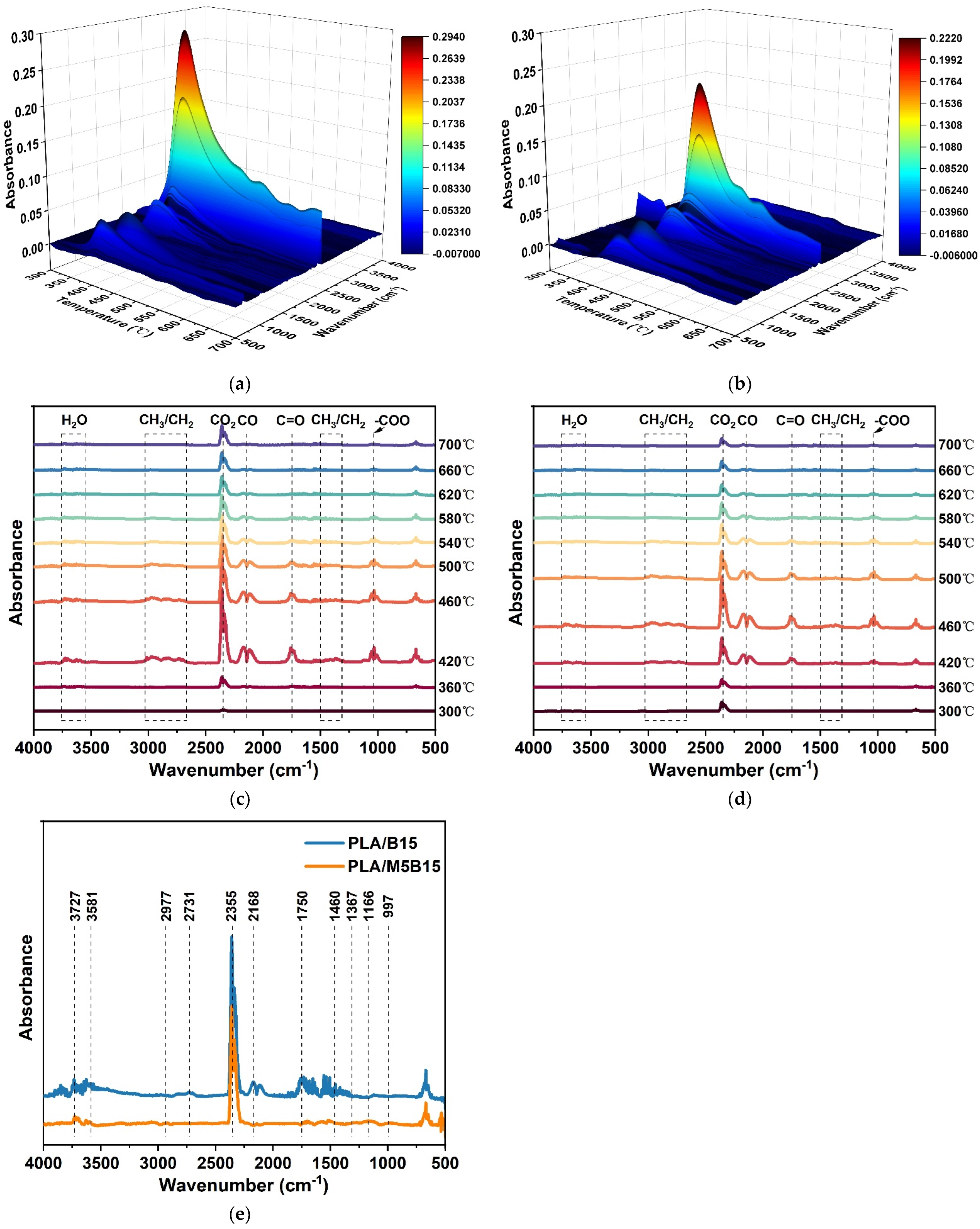Materials 15 05977 g007