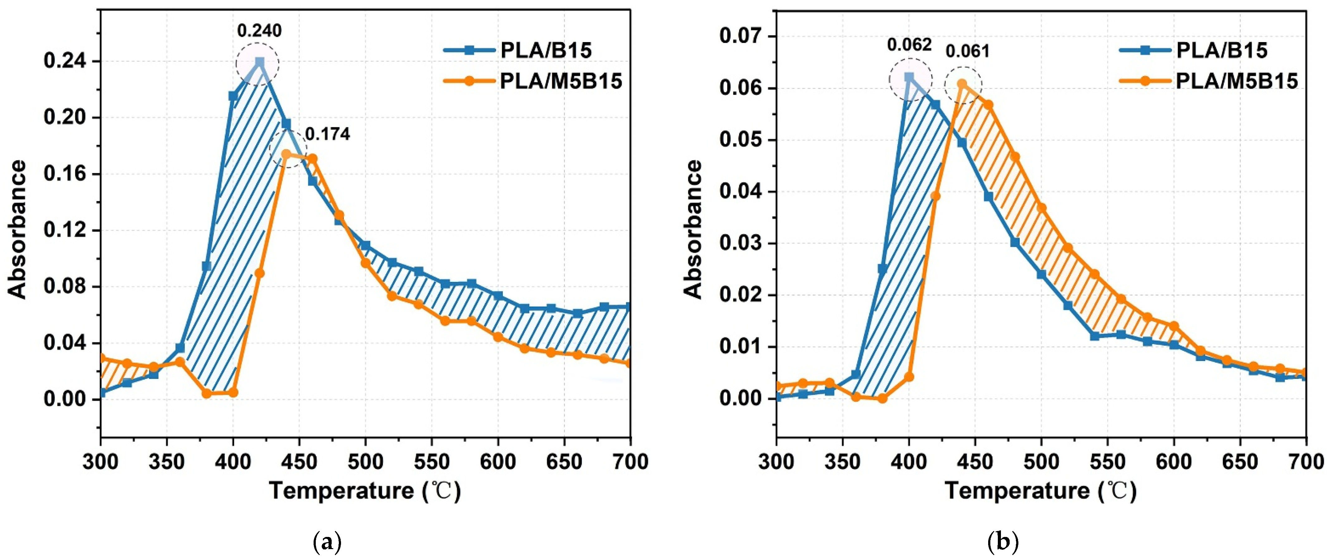 Materials 15 05977 g008a