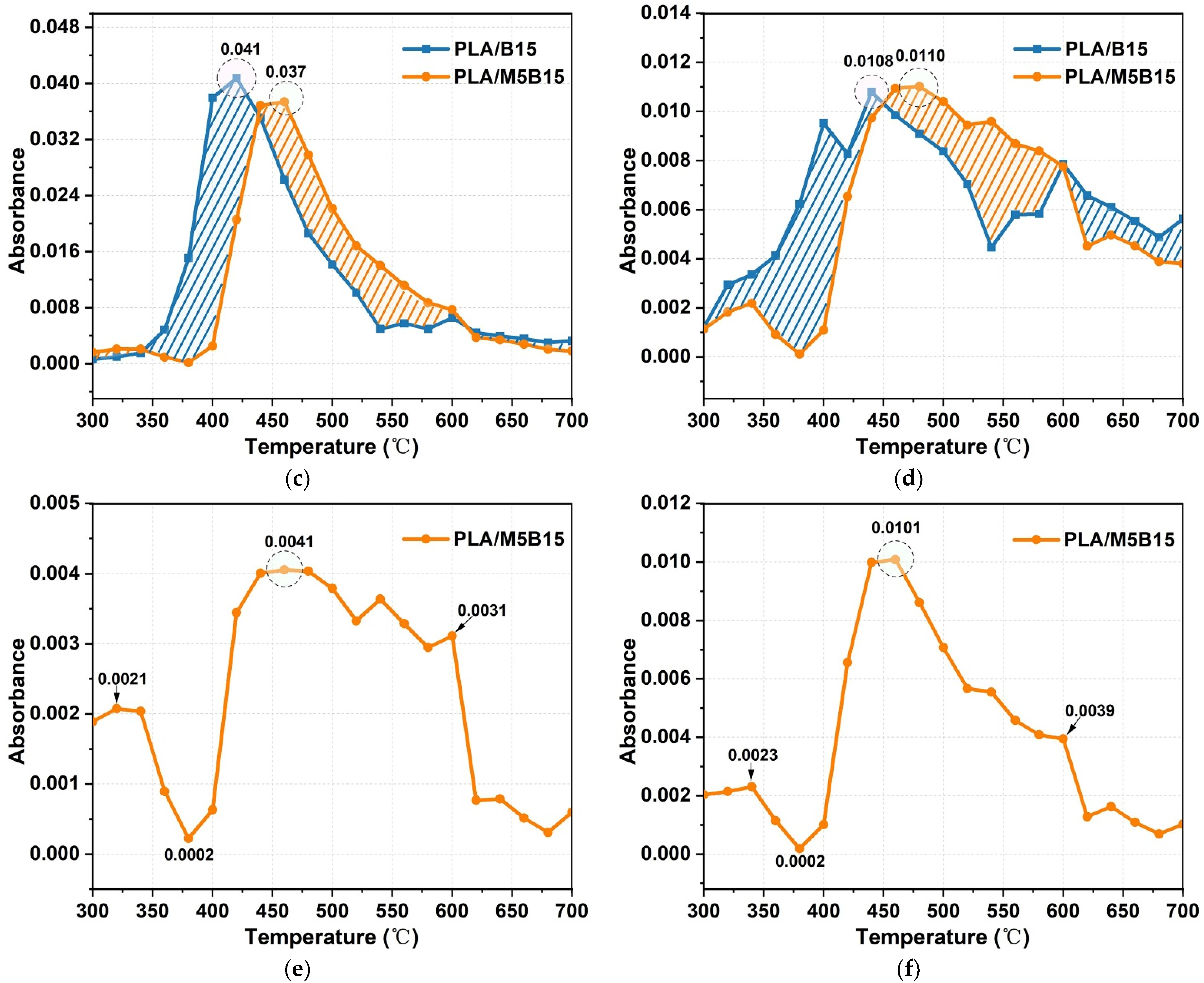 Materials 15 05977 g008b