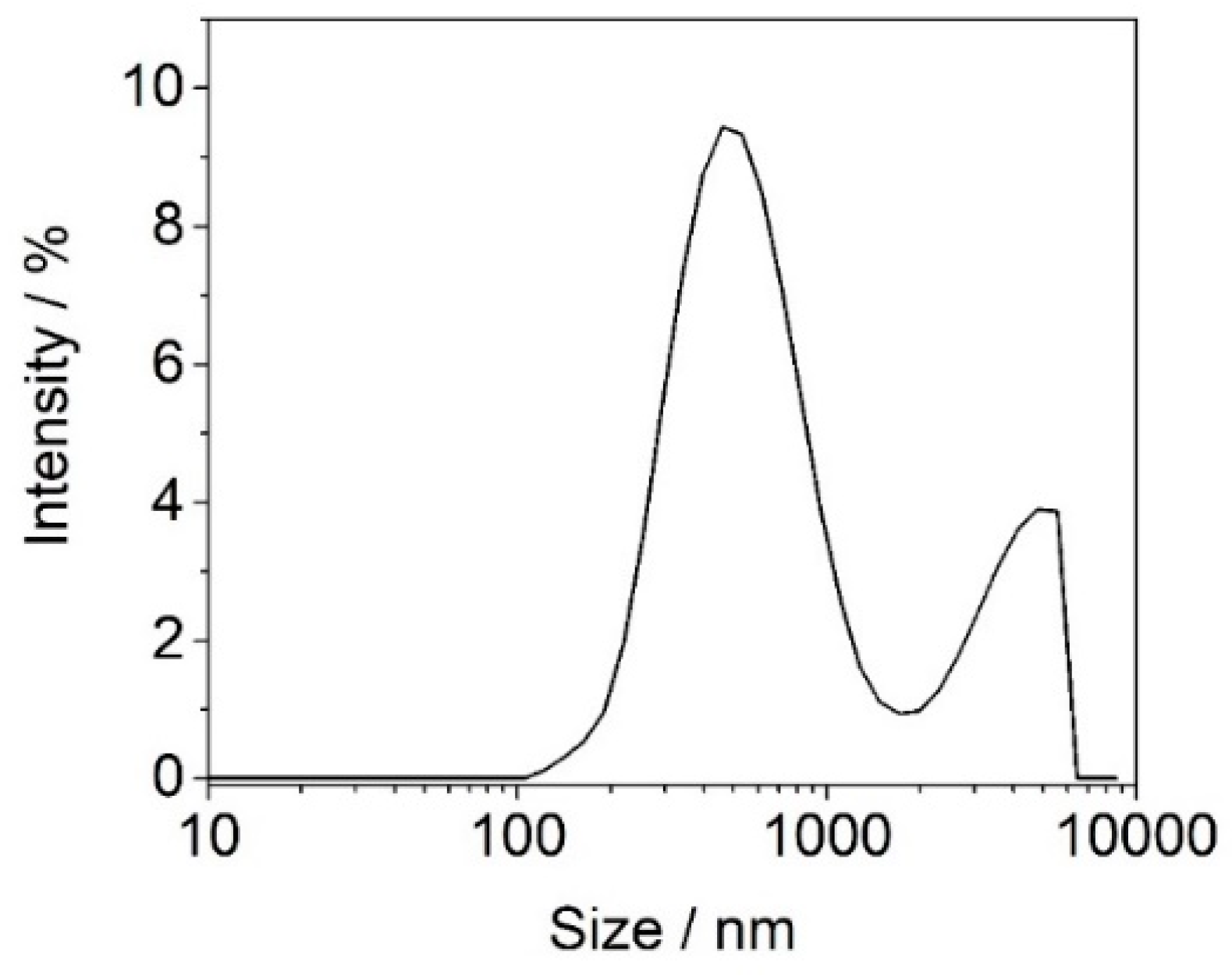 Materials 15 05978 g004