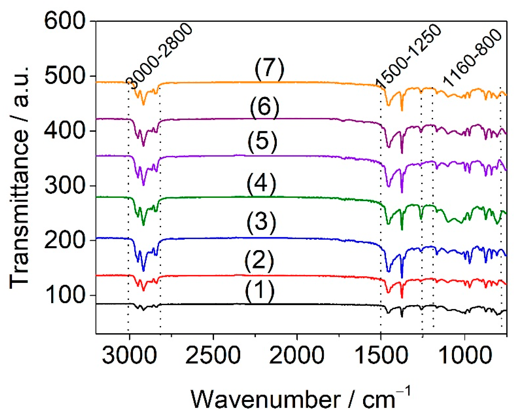 Materials 15 05978 g006