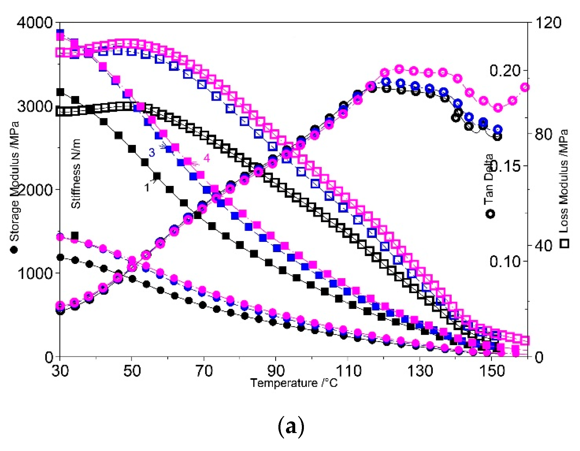 Materials 15 05978 g010a