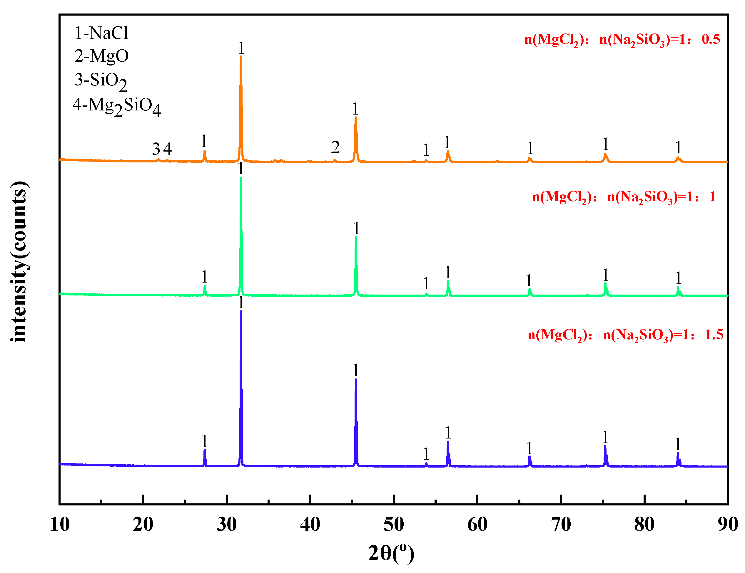 Materials 15 05983 g008