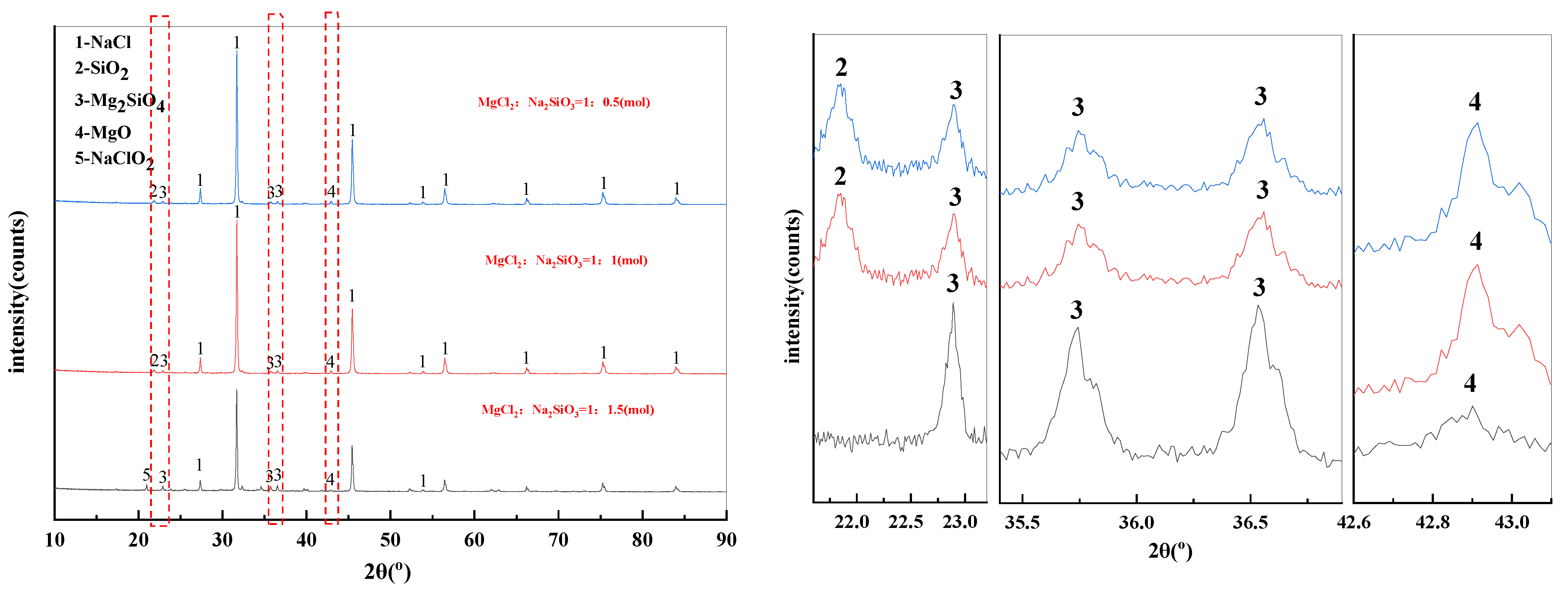 Materials 15 05983 g009