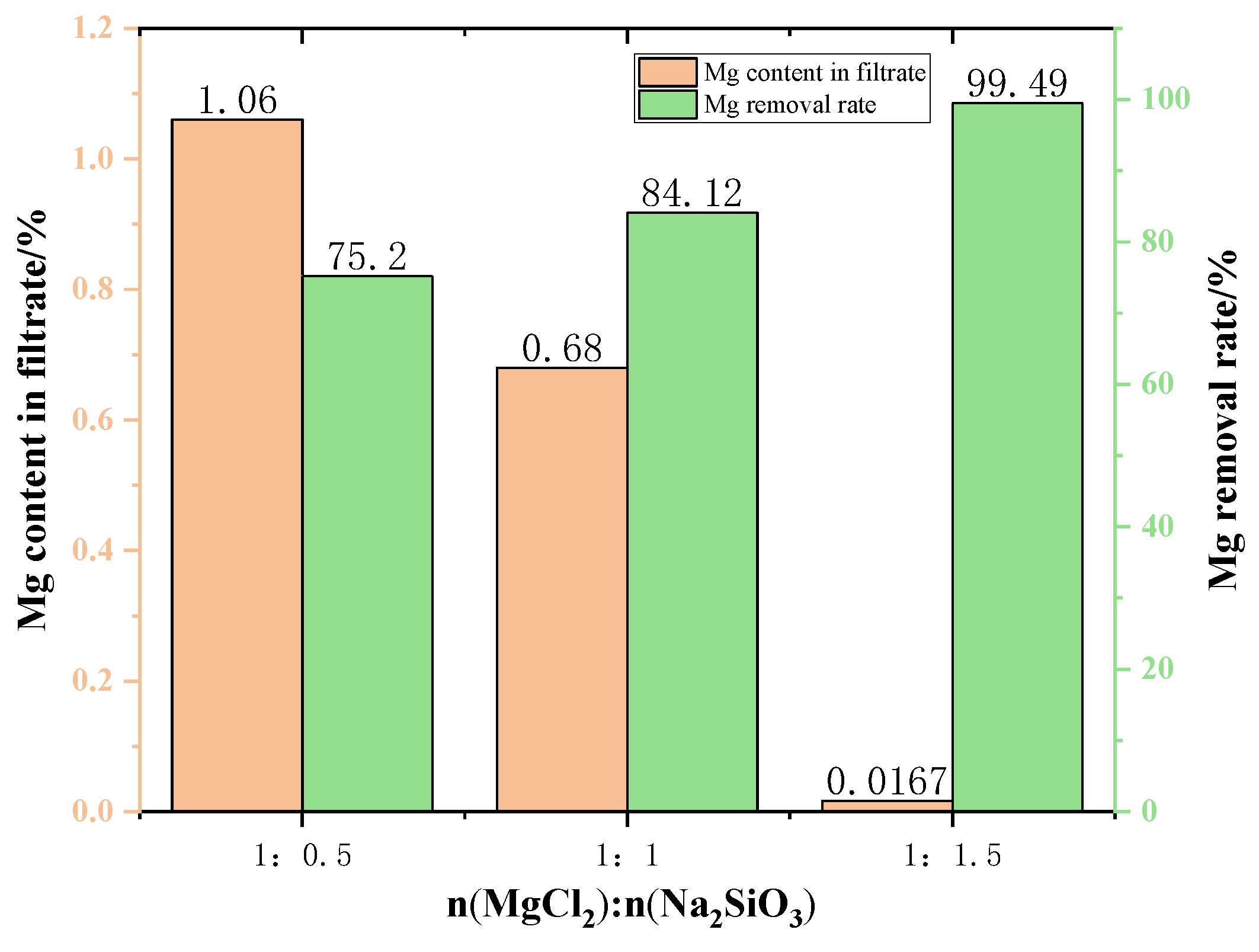 Materials 15 05983 g010