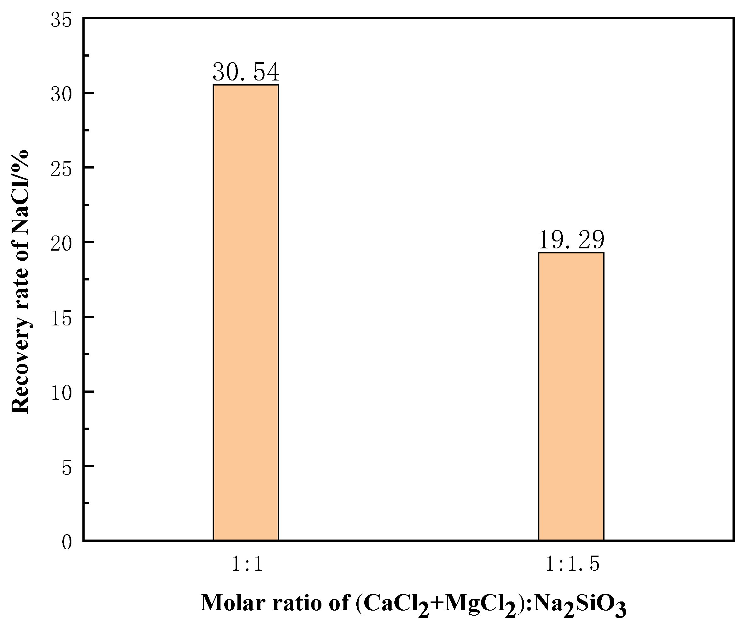 Materials 15 05983 g018