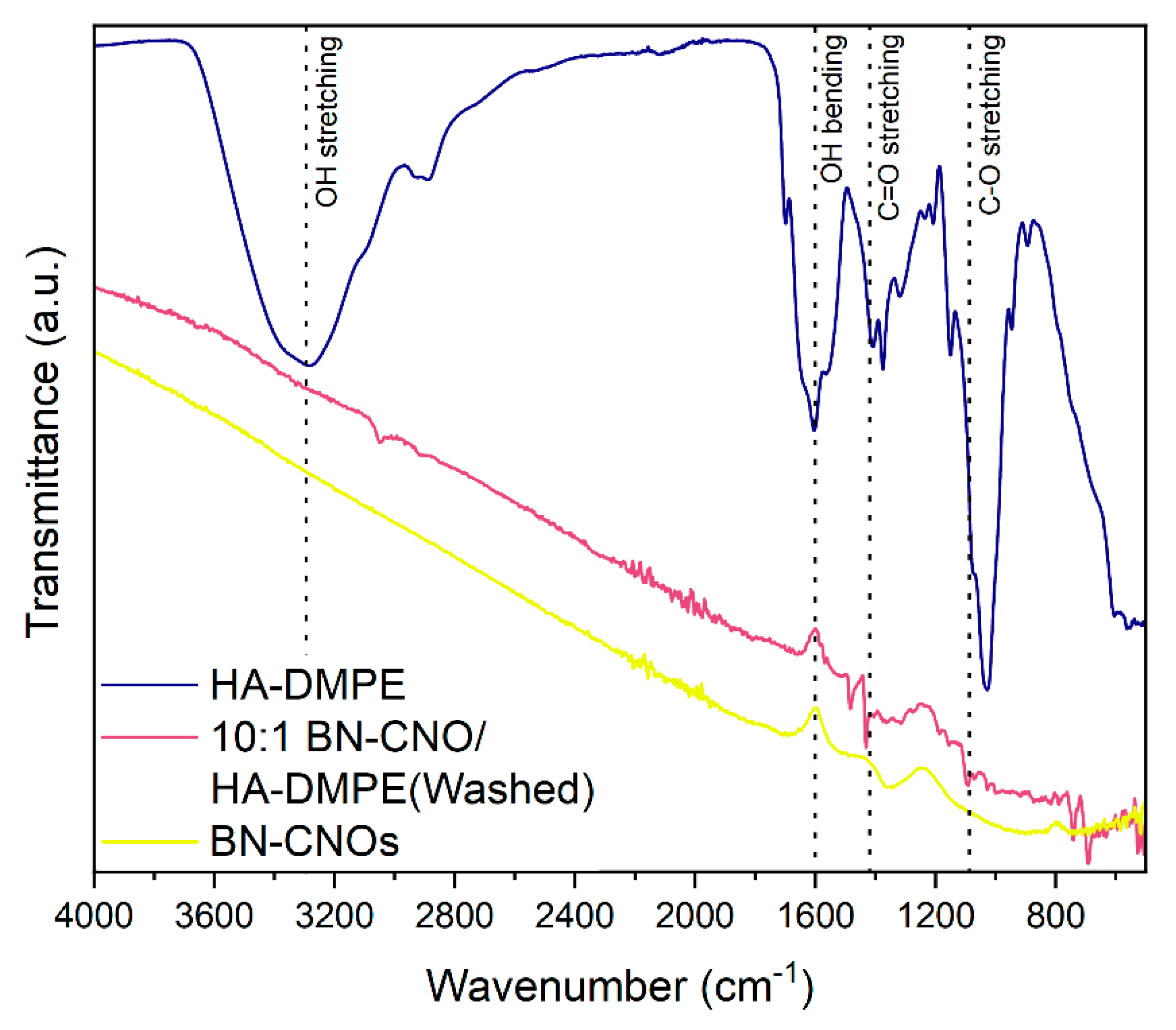 Materials 15 05987 g005