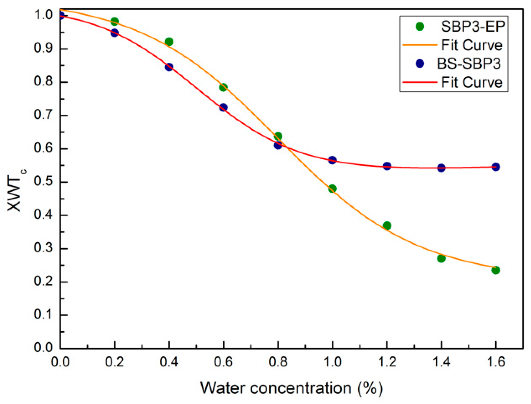 Materials 15 05988 g008