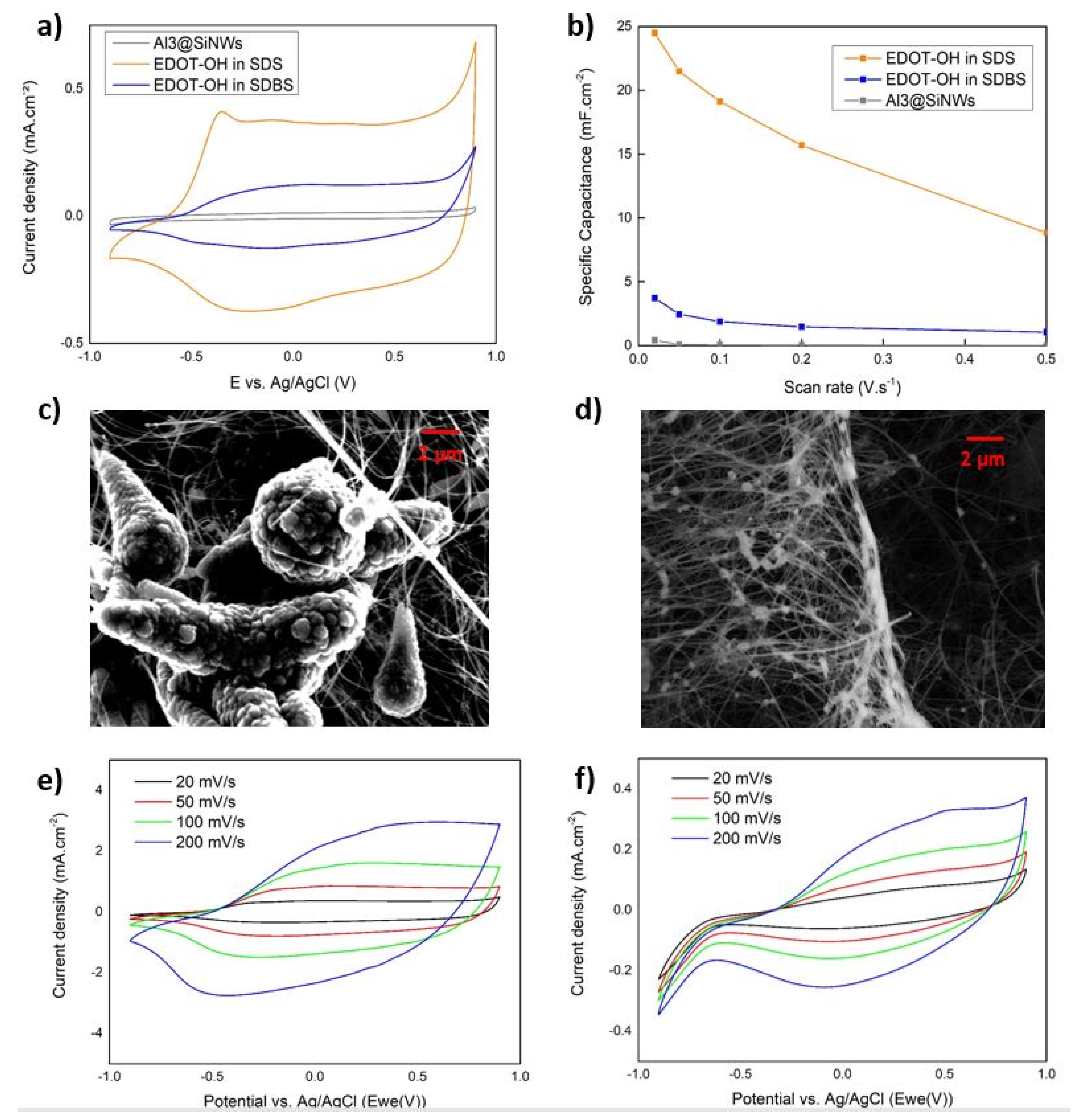 Materials 15 05997 g003