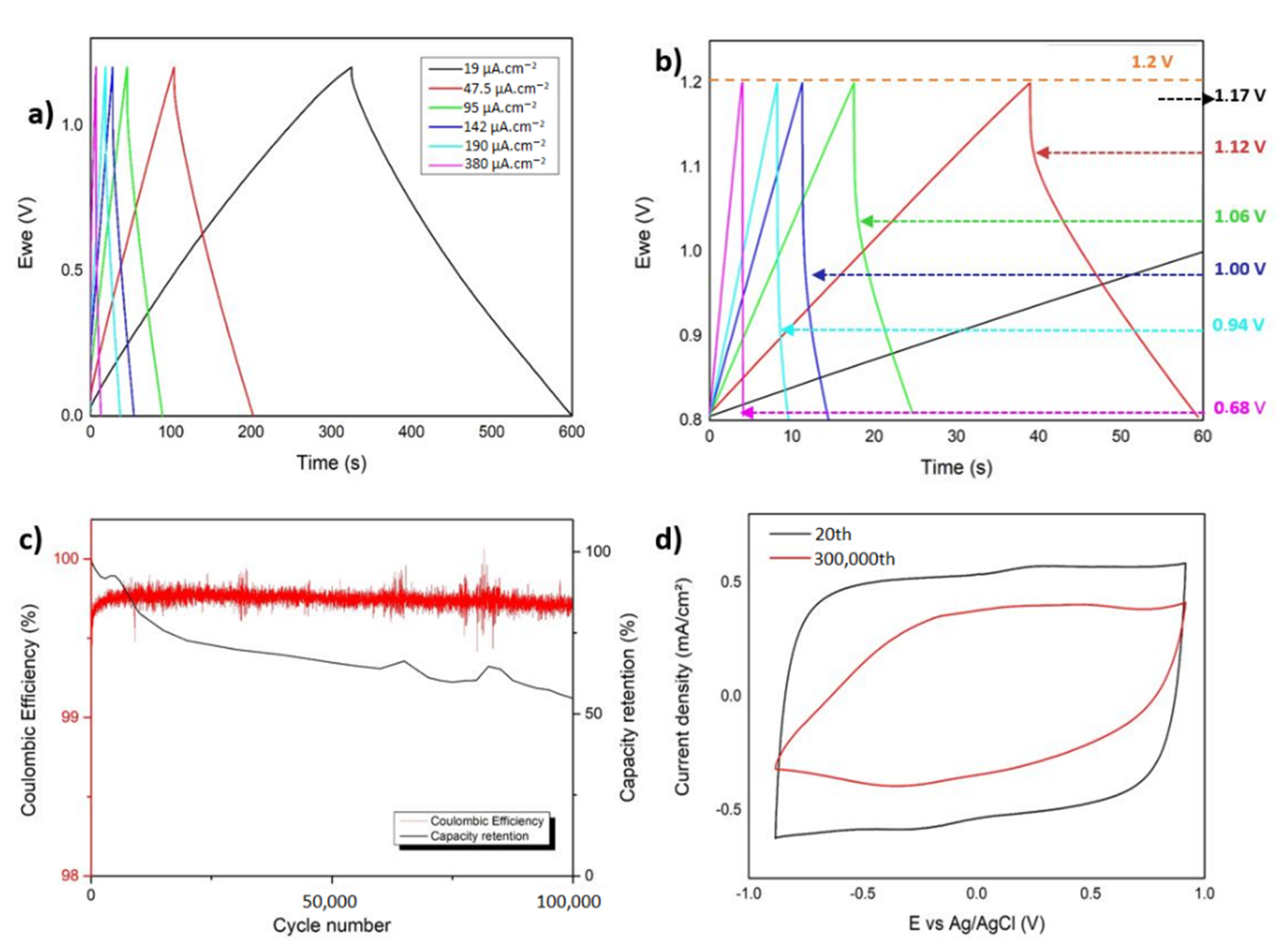 Materials 15 05997 g004