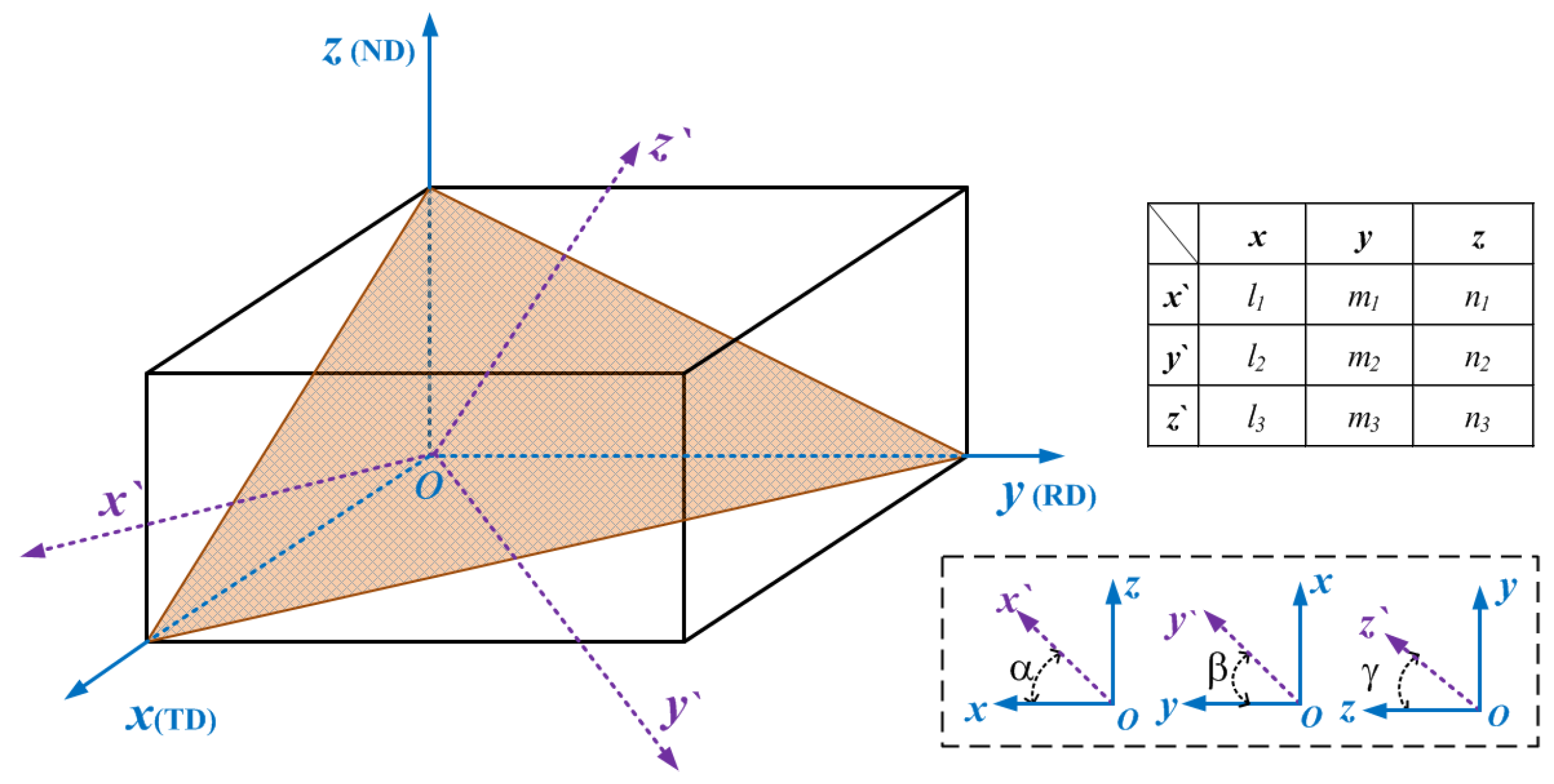 Materials 15 05998 g001