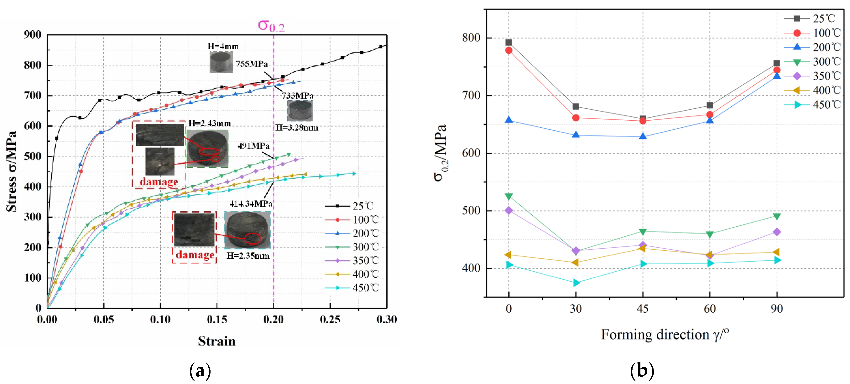 Materials 15 05998 g007