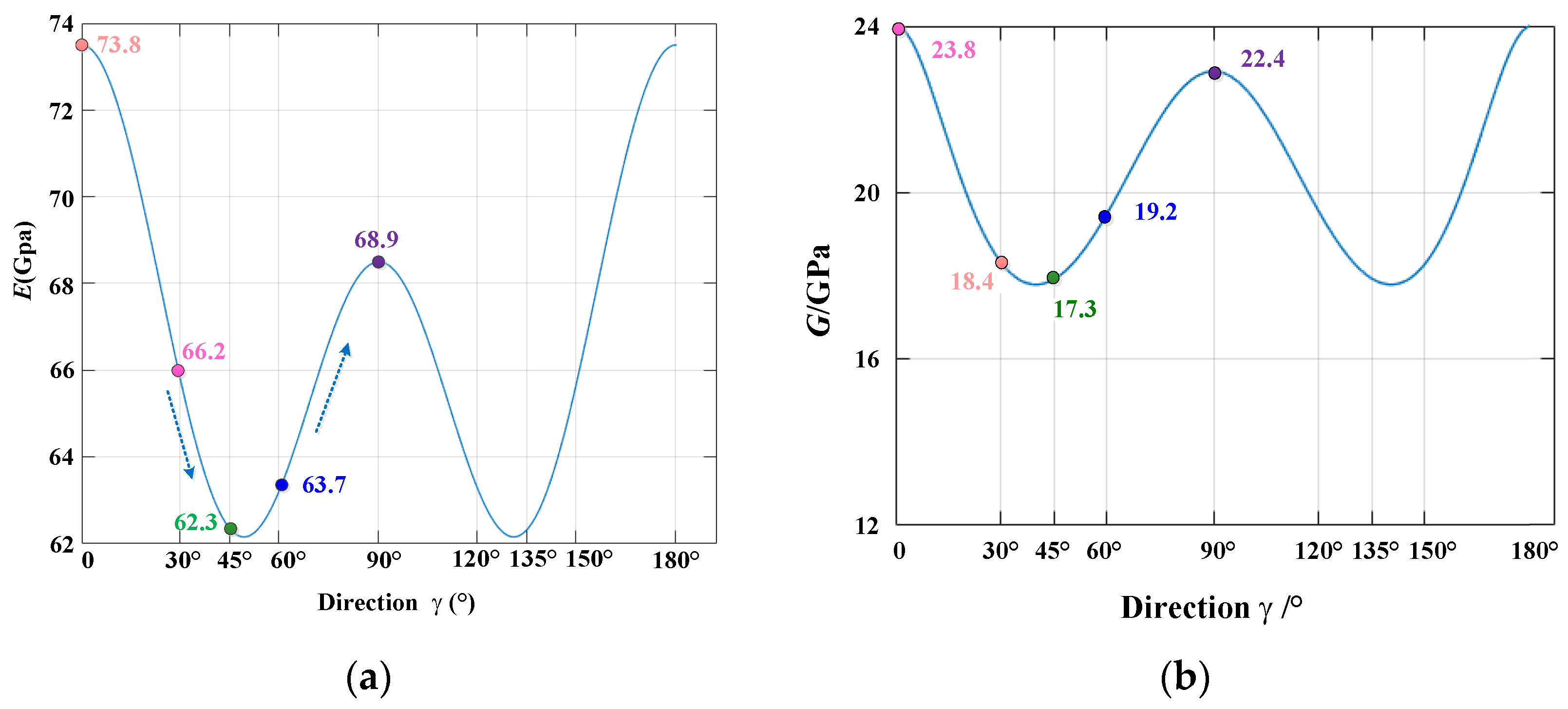 Materials 15 05998 g009