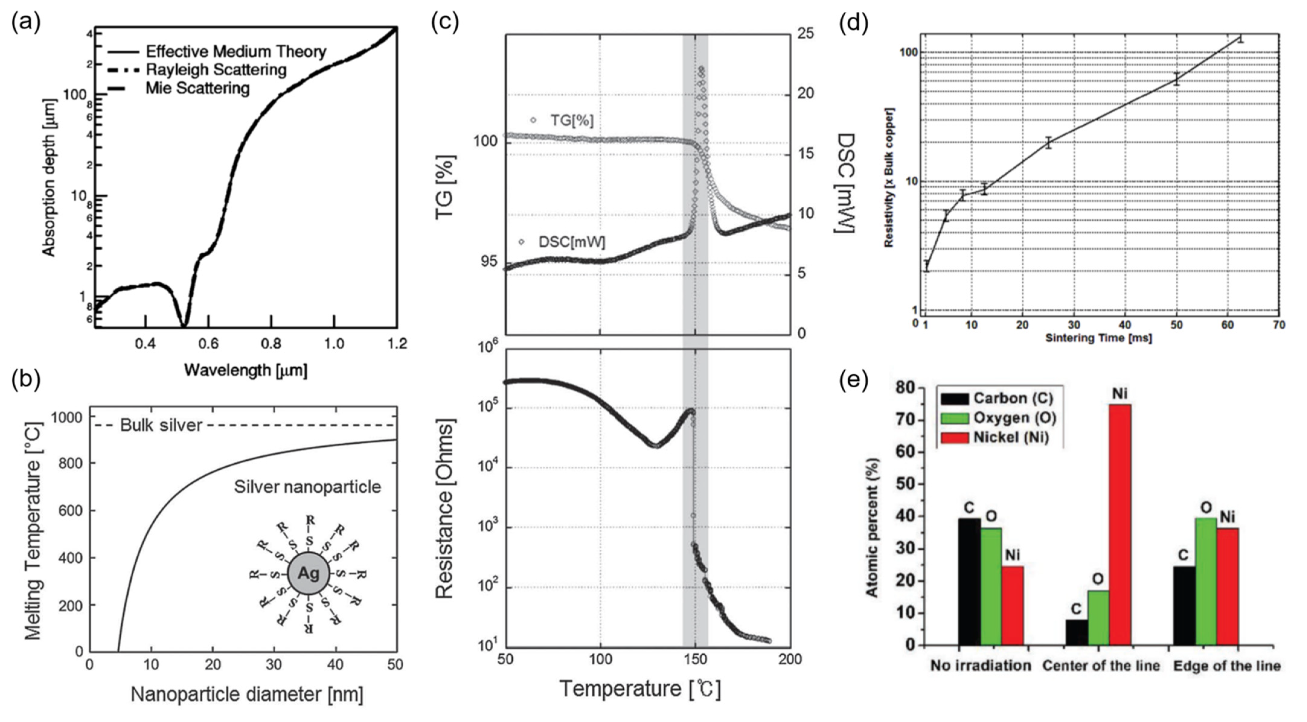 Materials 15 06006 g001