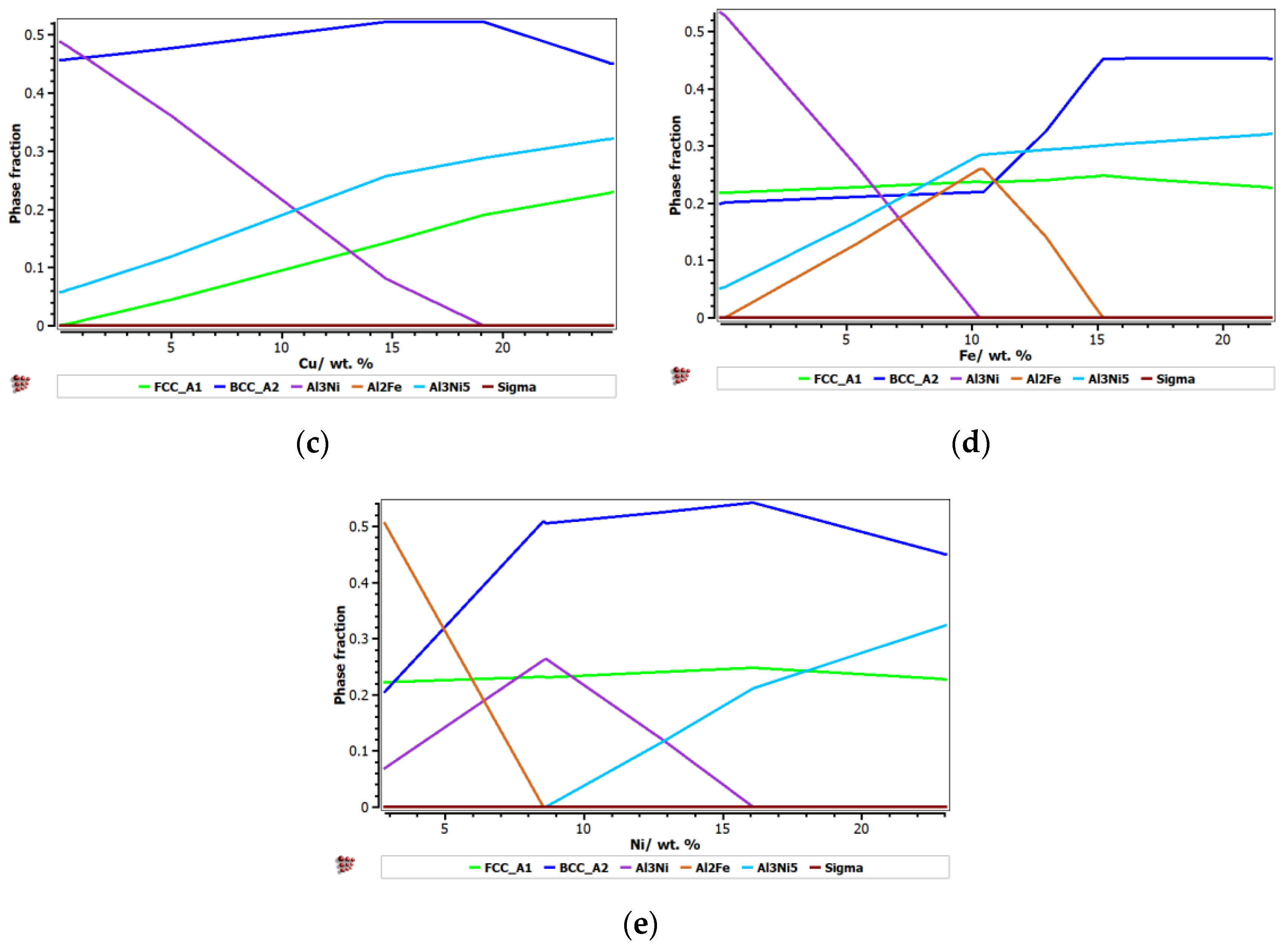 Materials 15 06007 g002b