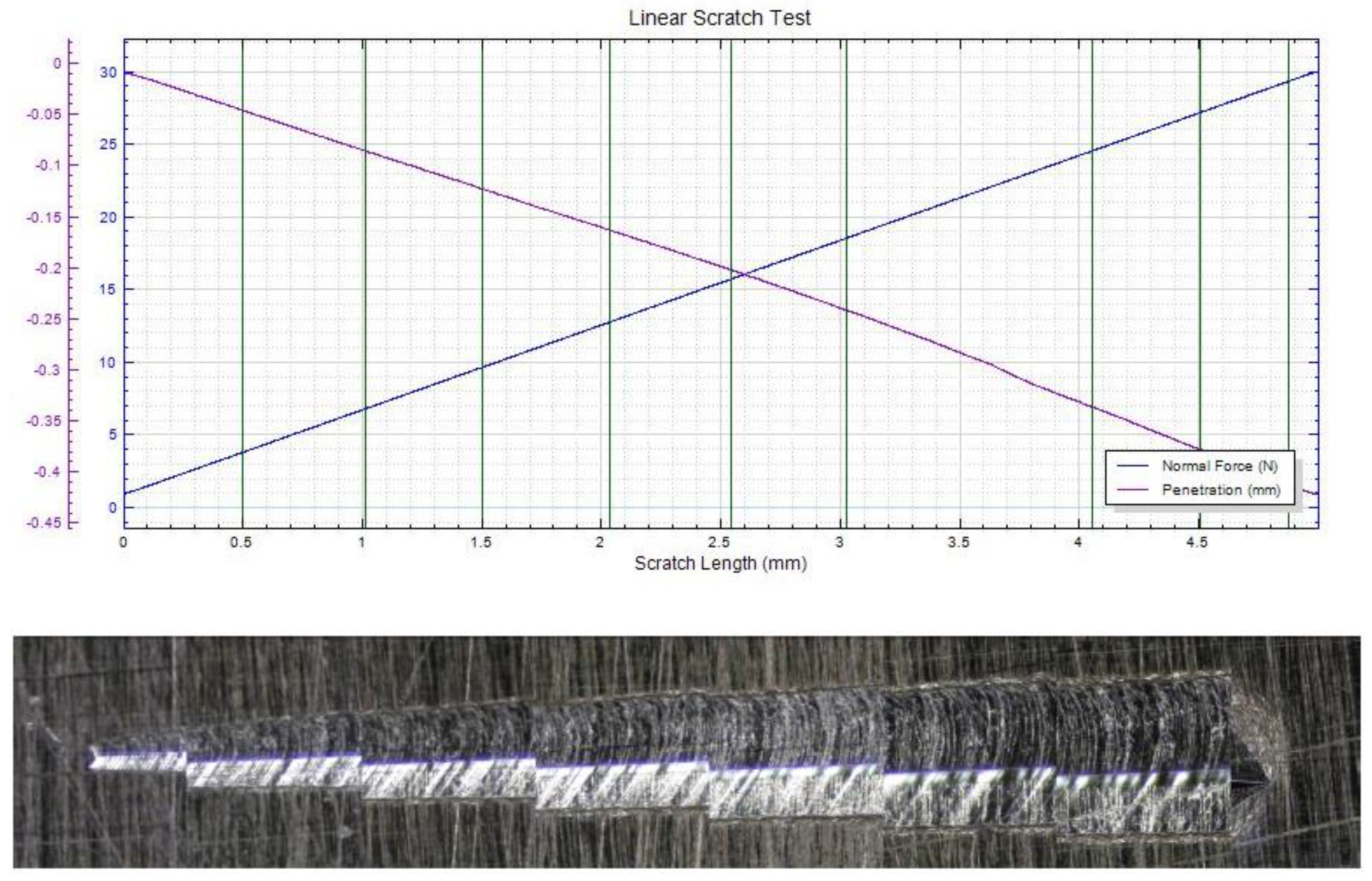 Materials 15 06007 g007