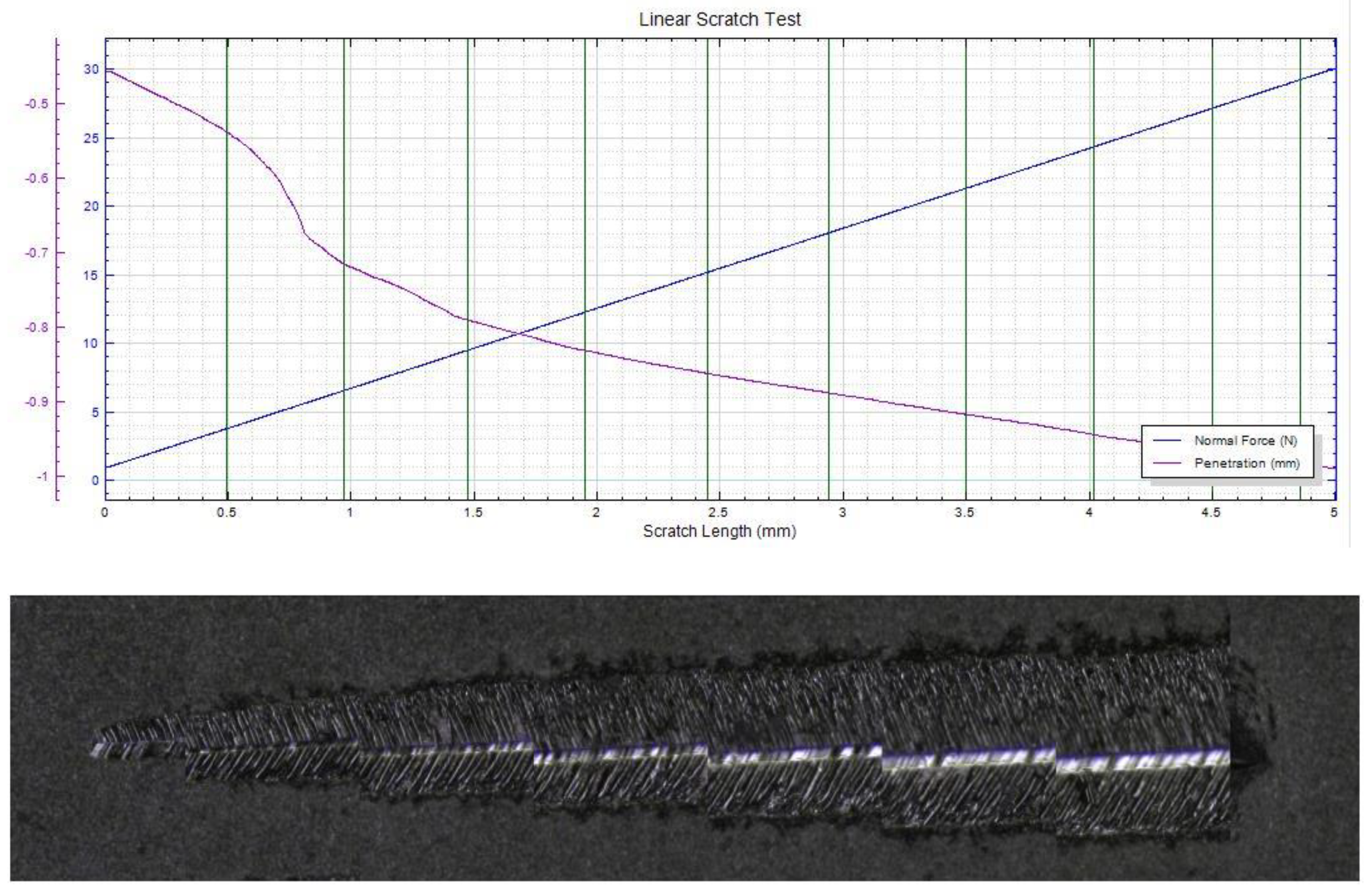 Materials 15 06007 g008