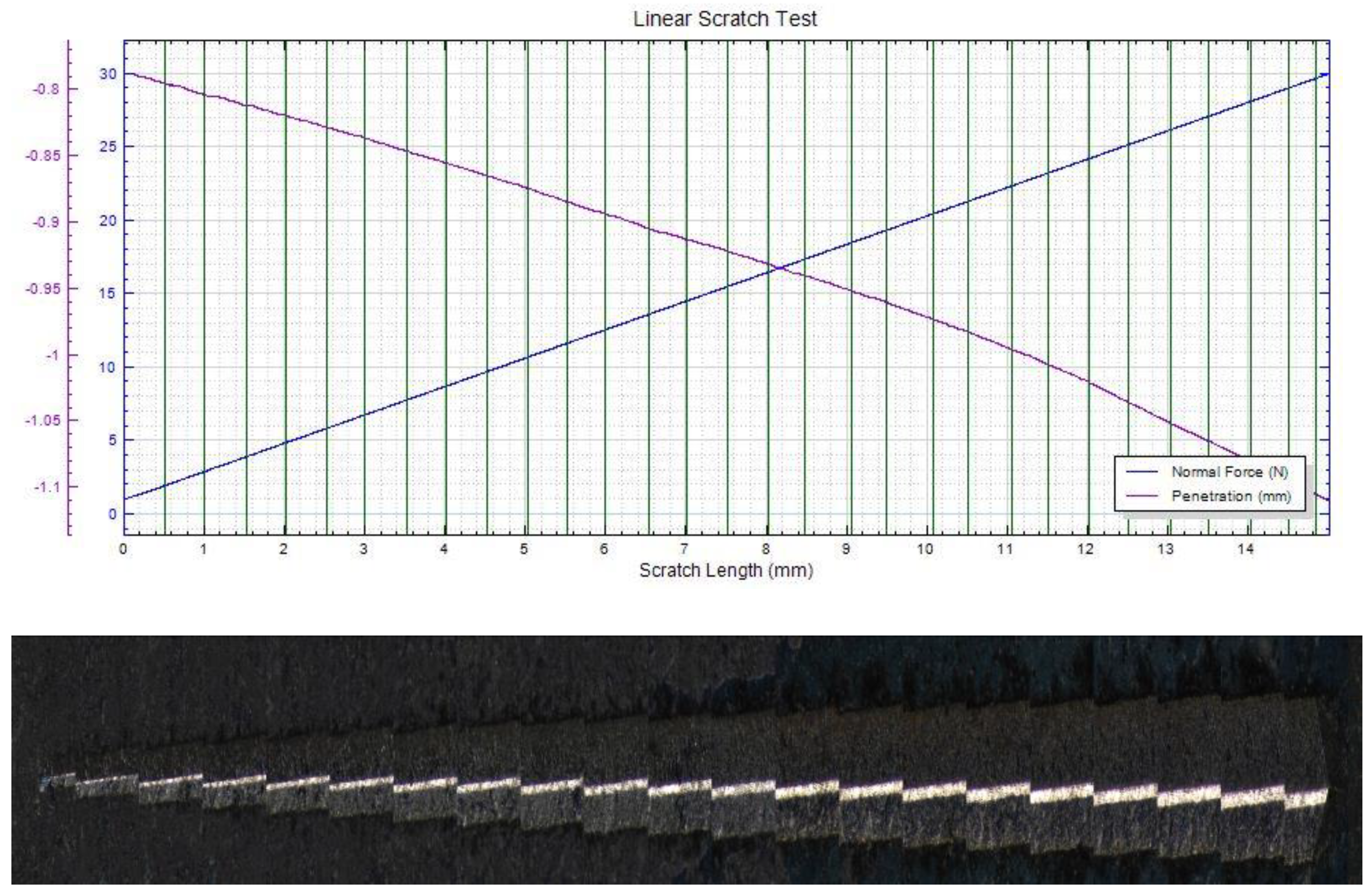 Materials 15 06007 g009