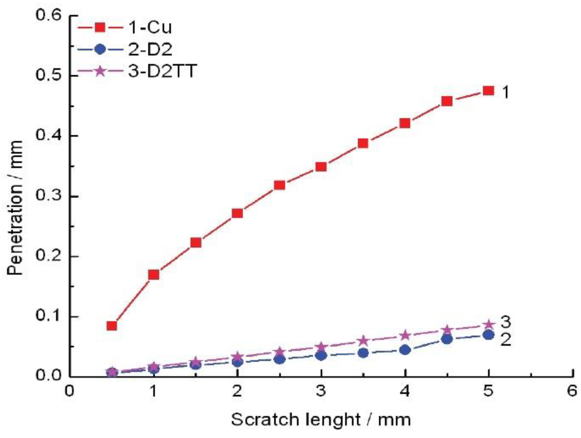 Materials 15 06007 g010