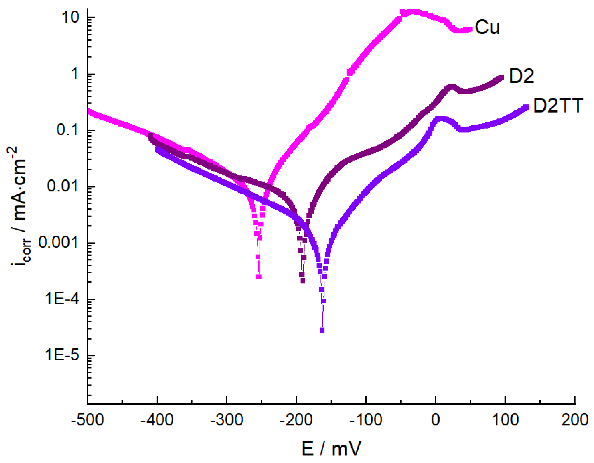 Materials 15 06007 g011