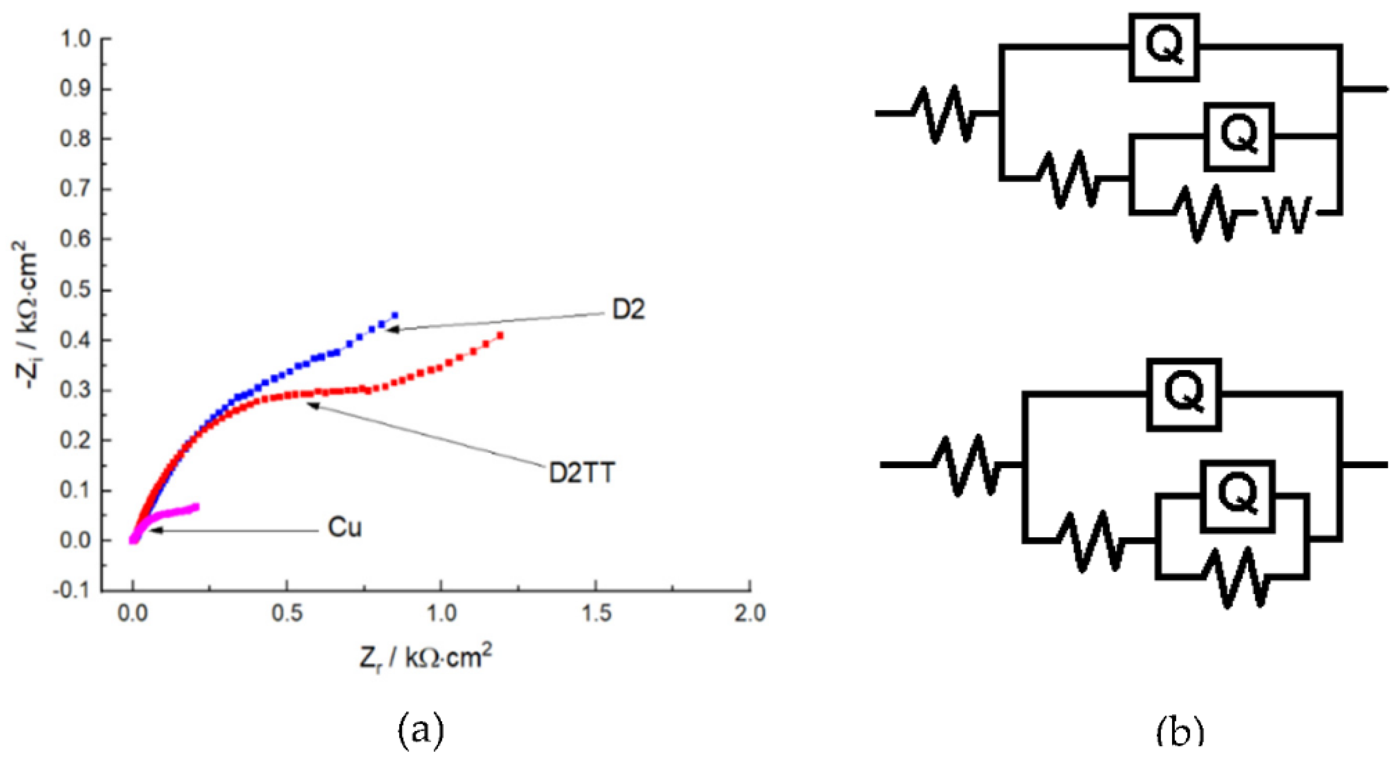 Materials 15 06007 g012