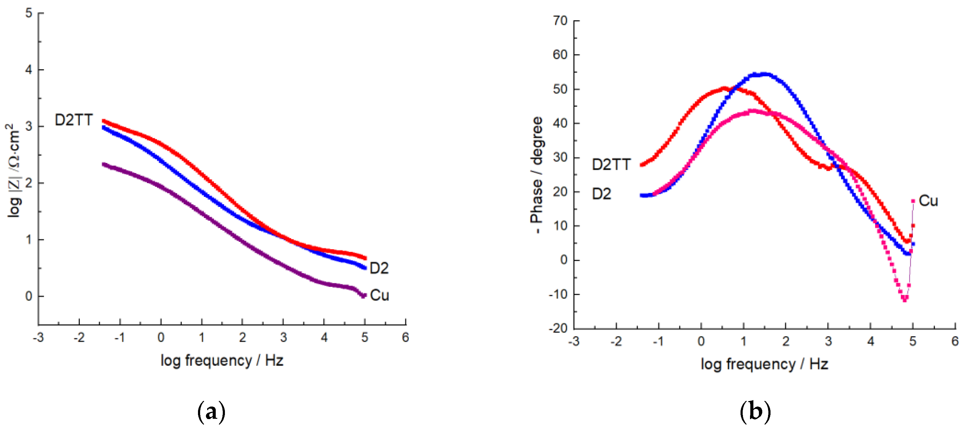 Materials 15 06007 g013