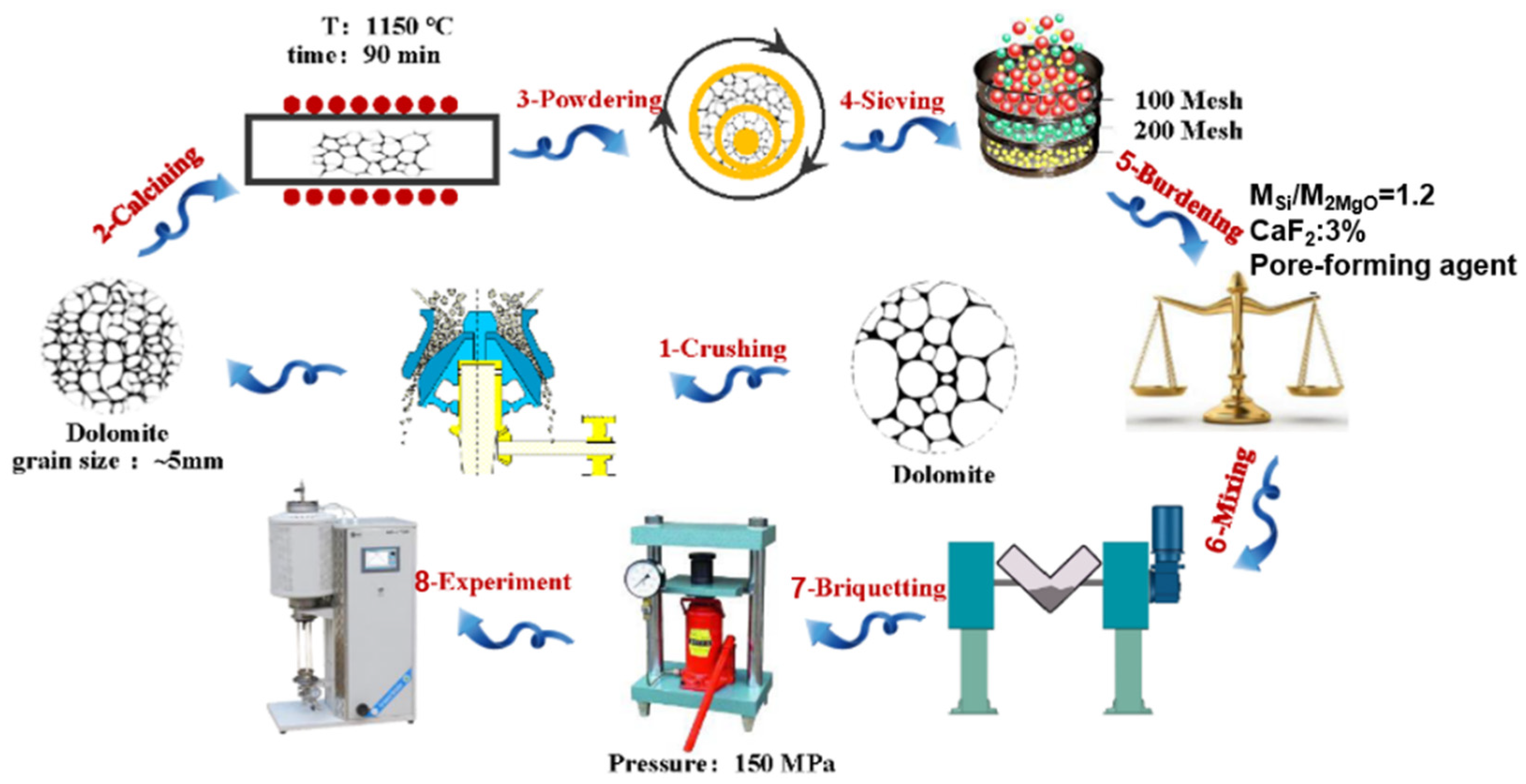 Materials 15 06009 g001