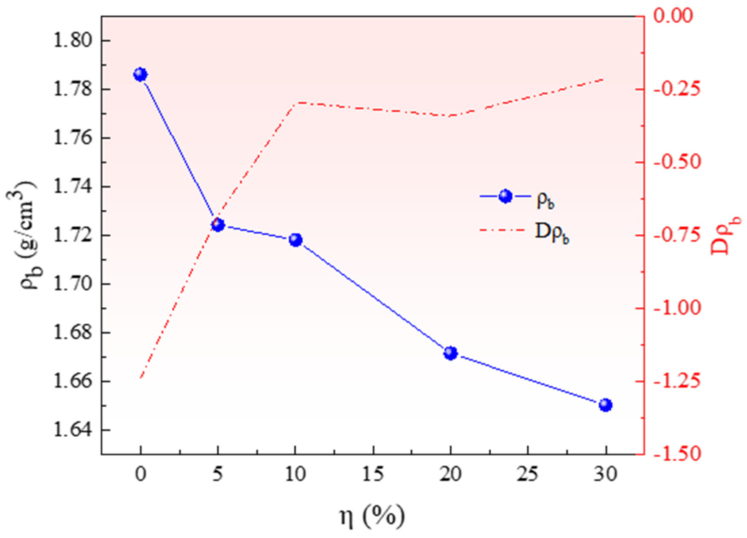 Materials 15 06009 g004