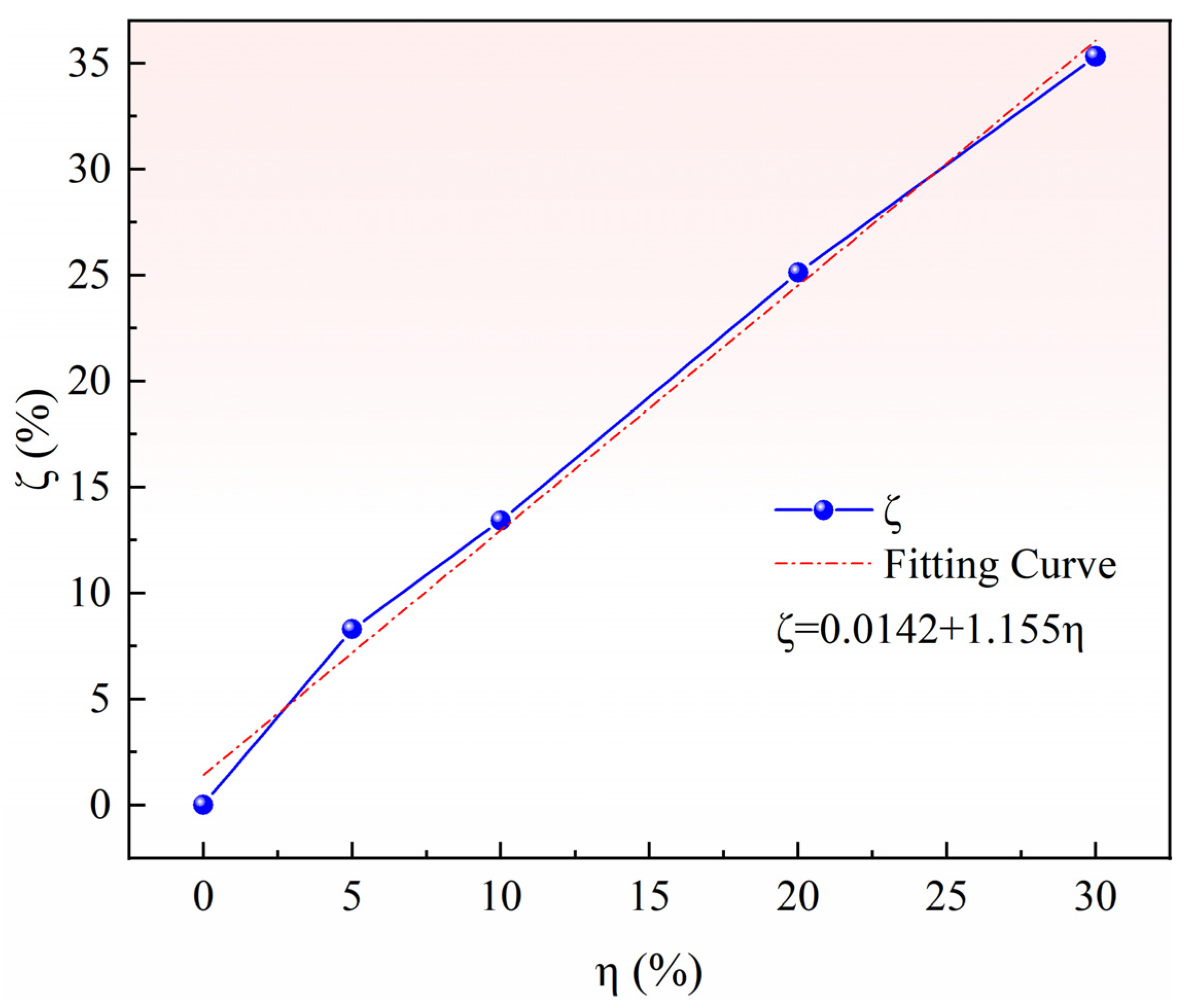 Materials 15 06009 g005