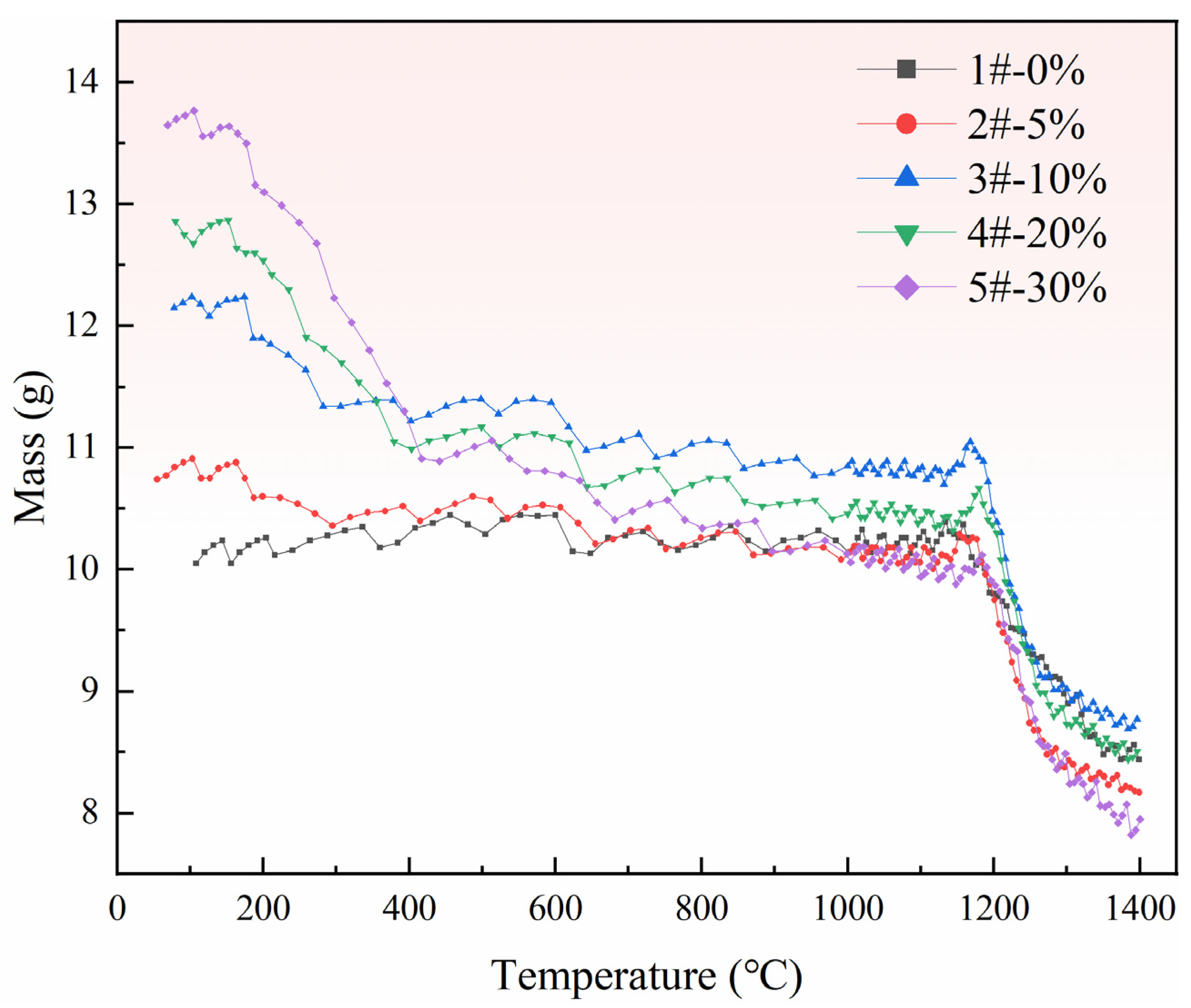 Materials 15 06009 g006