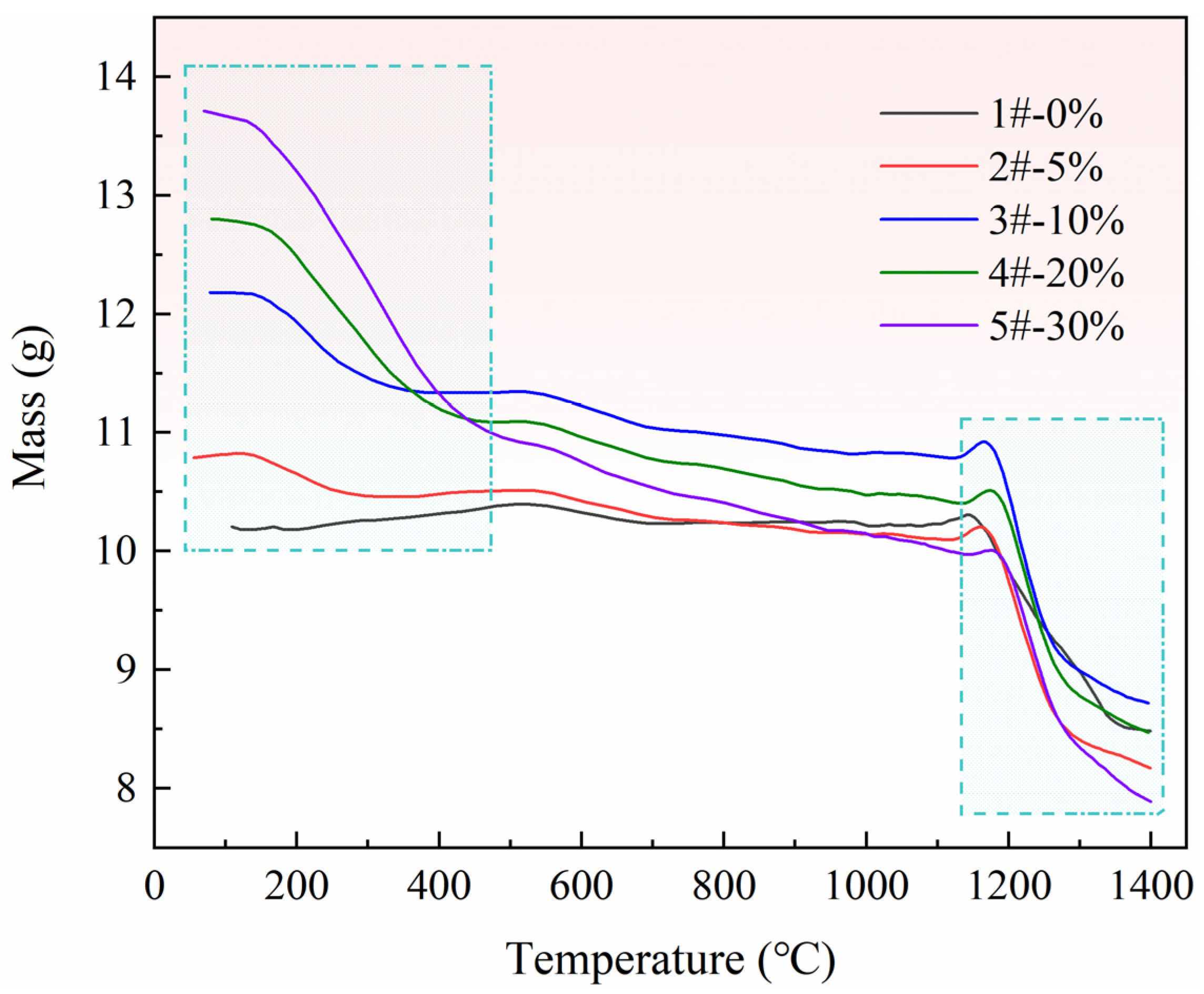 Materials 15 06009 g007