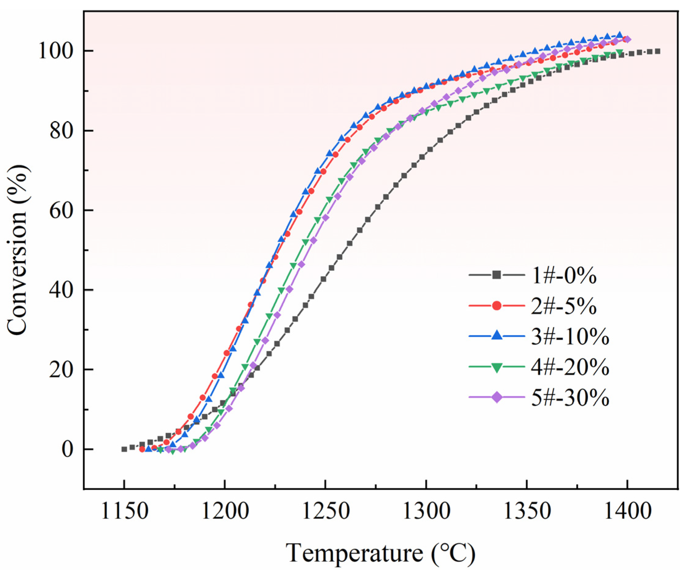 Materials 15 06009 g010
