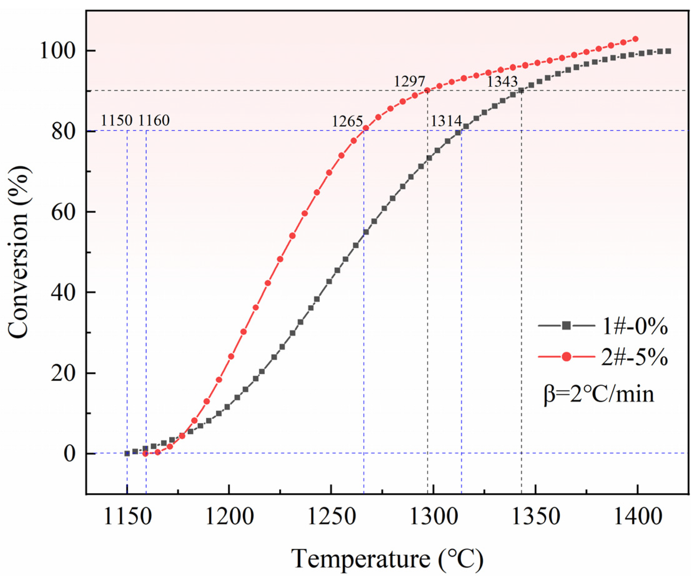 Materials 15 06009 g012