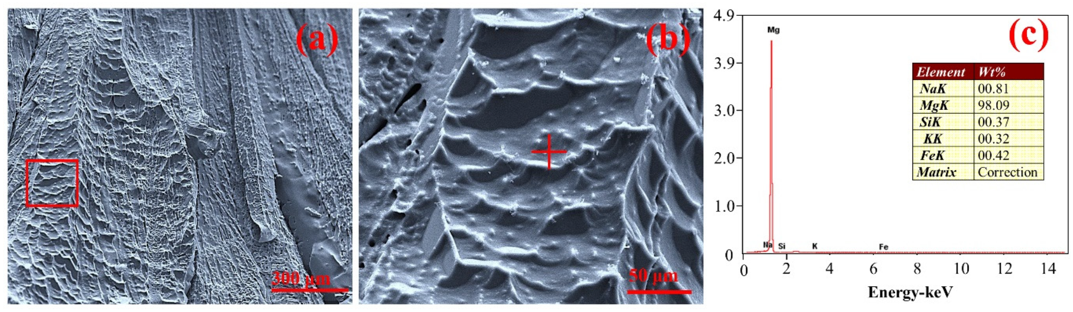 Materials 15 06009 g013