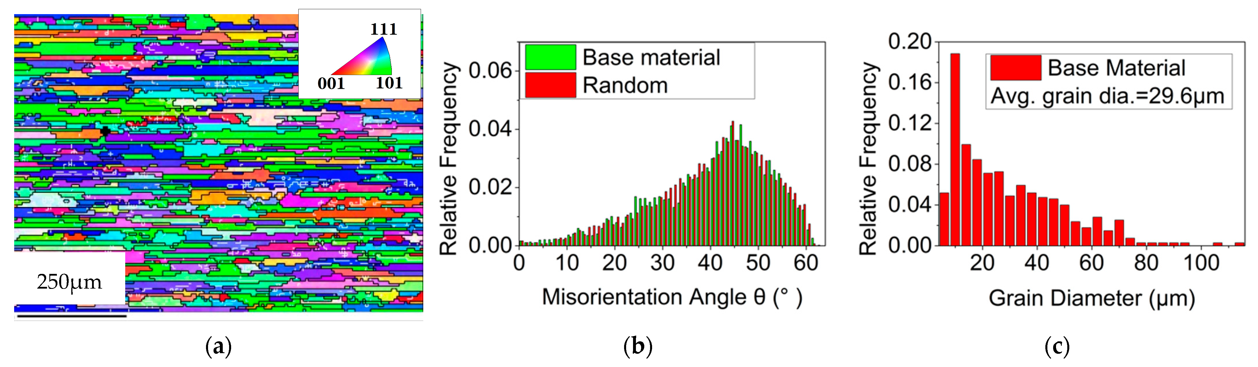 Materials 15 06011 g003