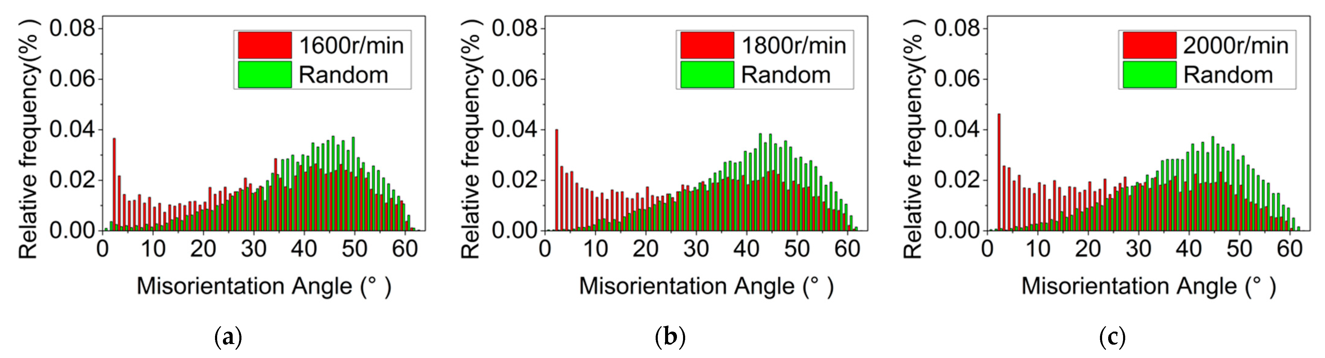 Materials 15 06011 g006