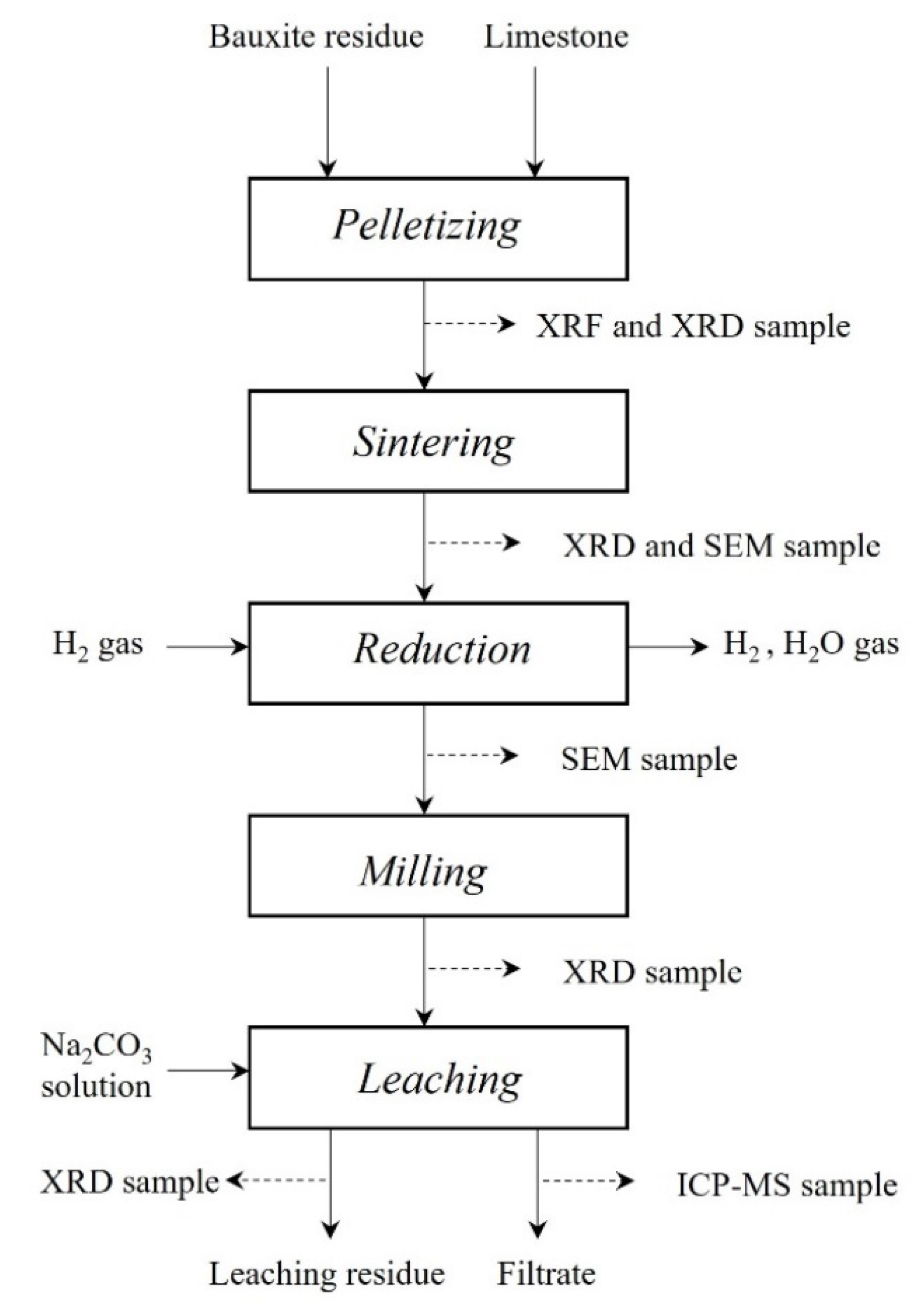 Materials 15 06012 g001