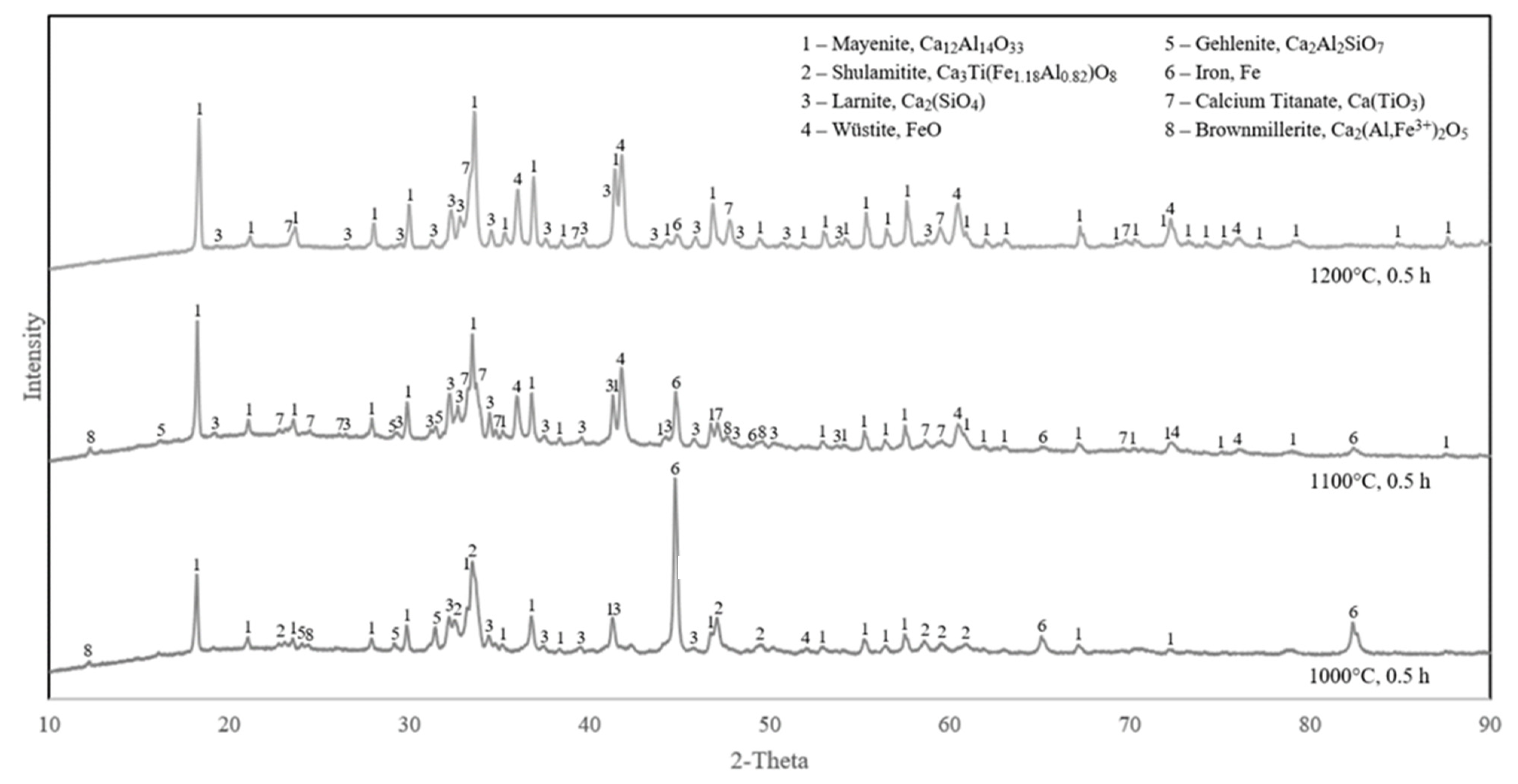 Materials 15 06012 g004