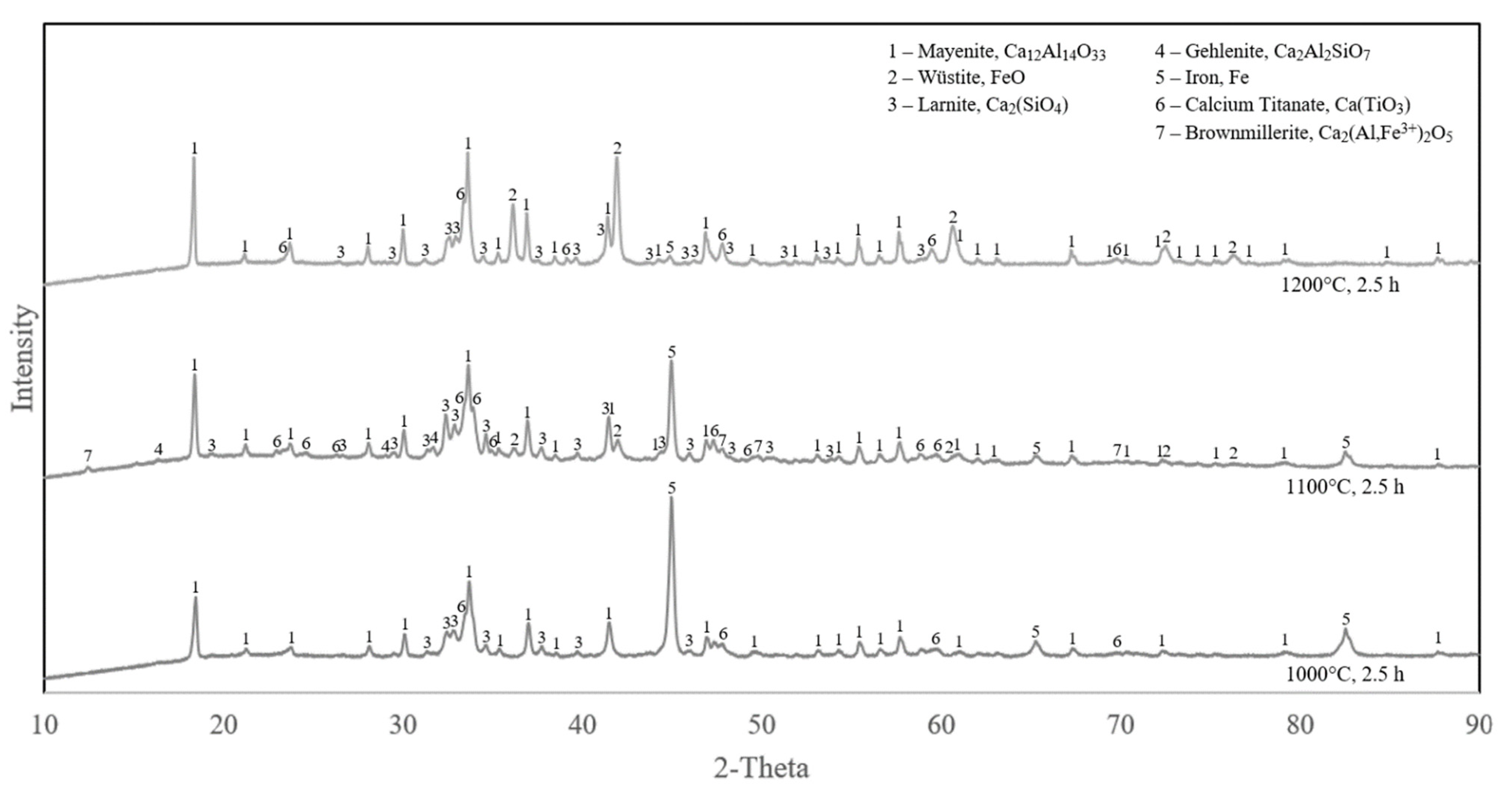 Materials 15 06012 g005