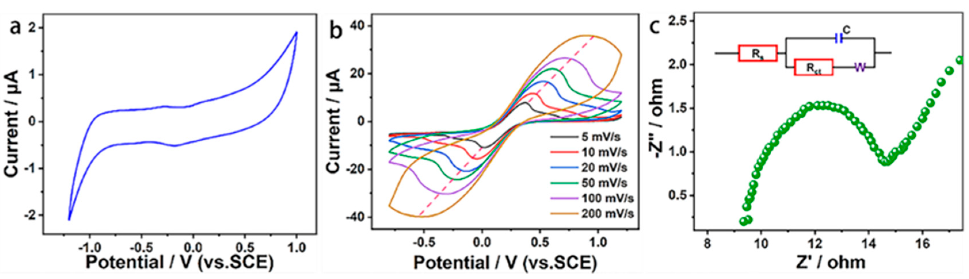 Materials 15 06013 g002